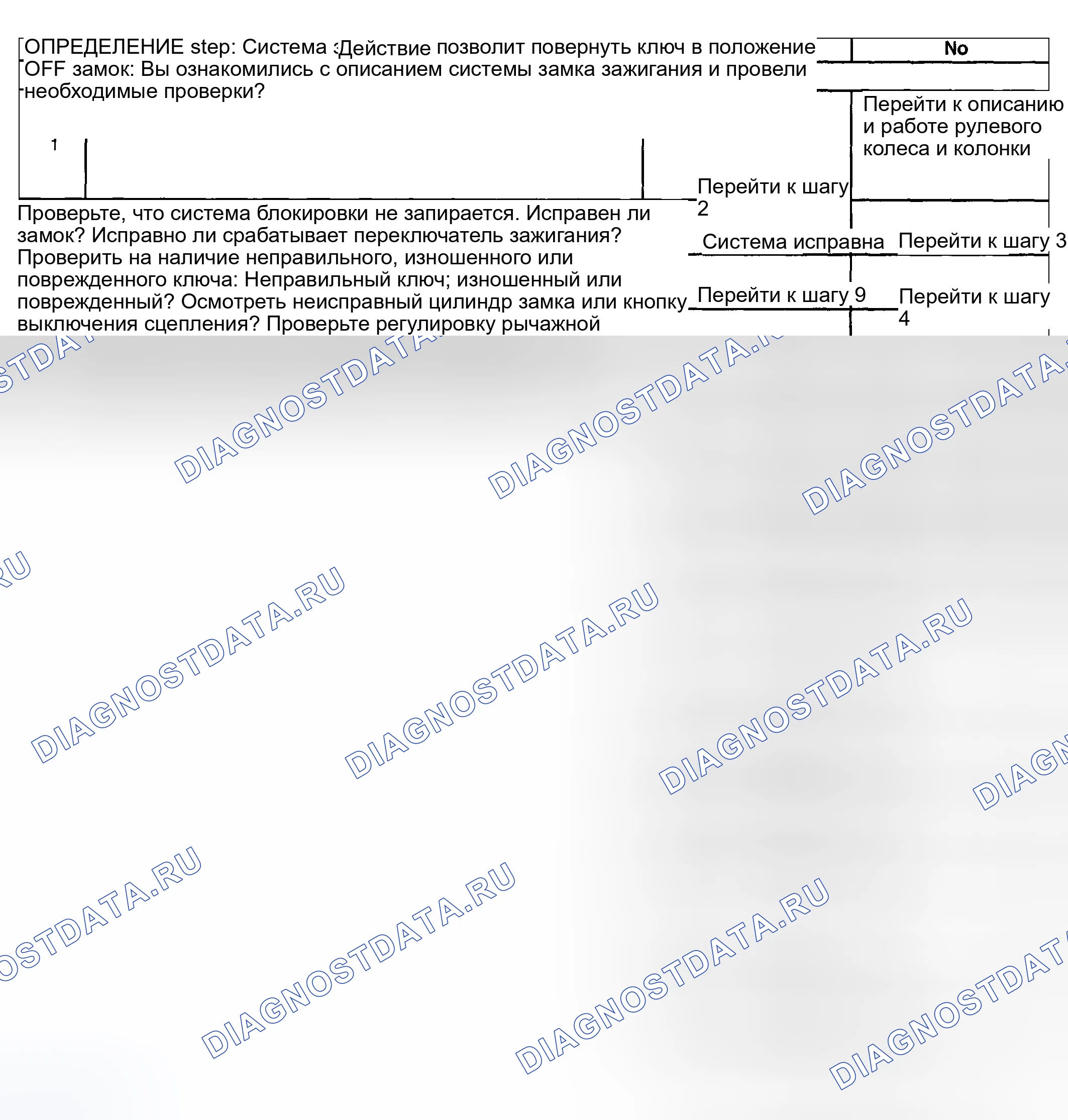 Рис. 13: Система блокировки не блокируется. Hyundai Venue I