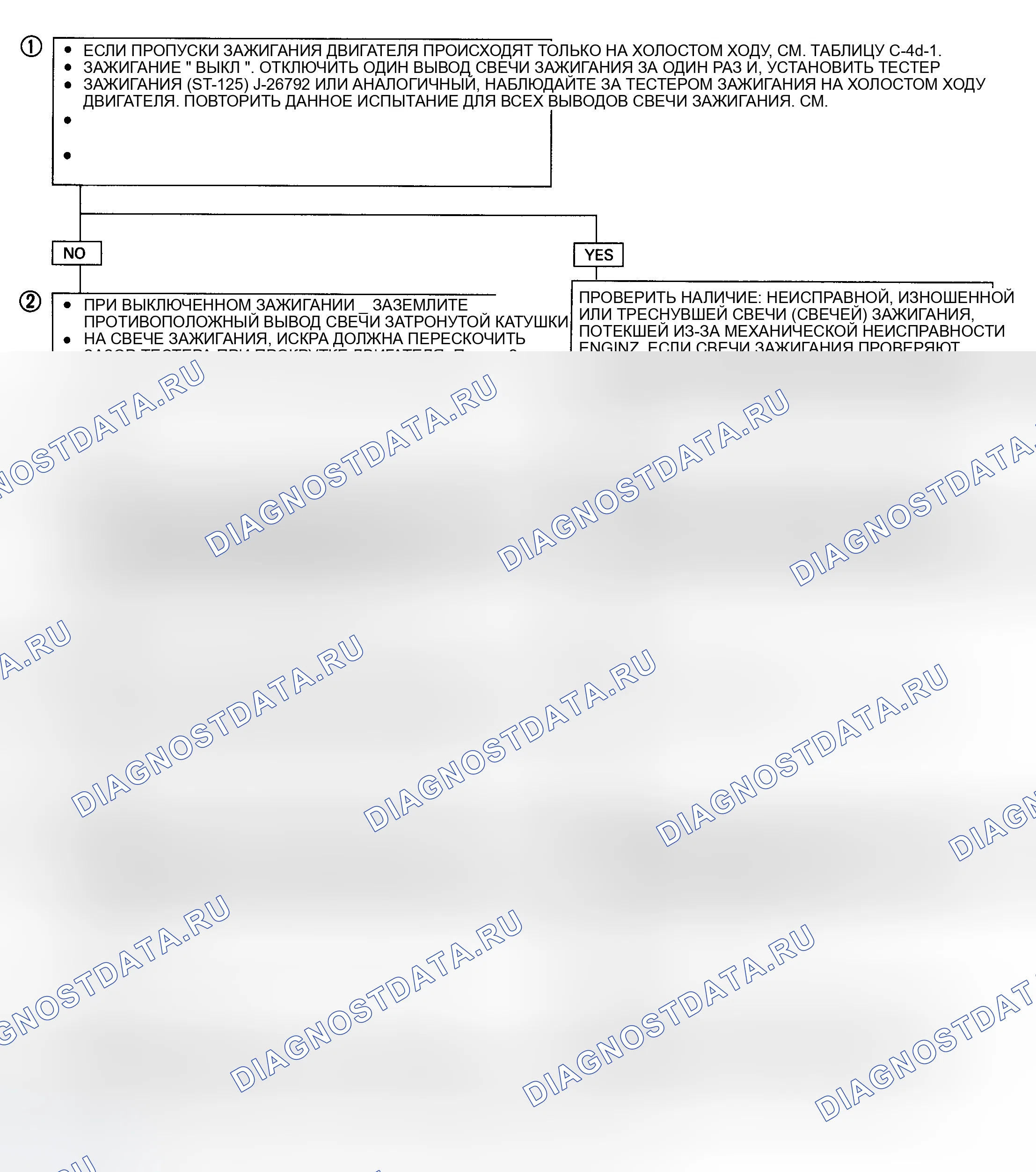 Рис. 27. Isuzu Rodeo I