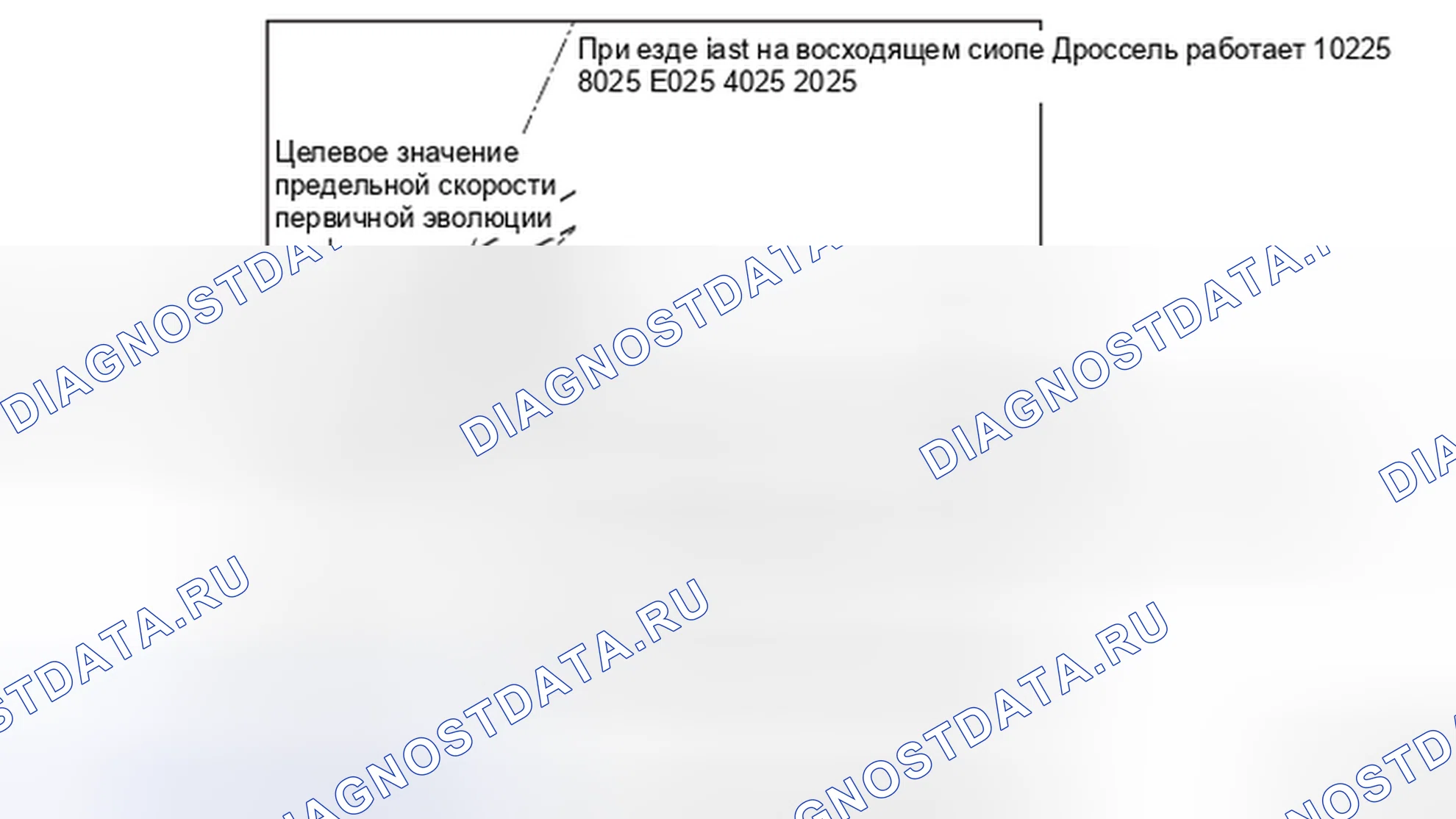 Рис. 34: ОСОБЕННОСТИ ВОЖДЕНИЯ НА ВОСХОДЯЩЕМ СКЛОНЕ. Honda e:NP1 I