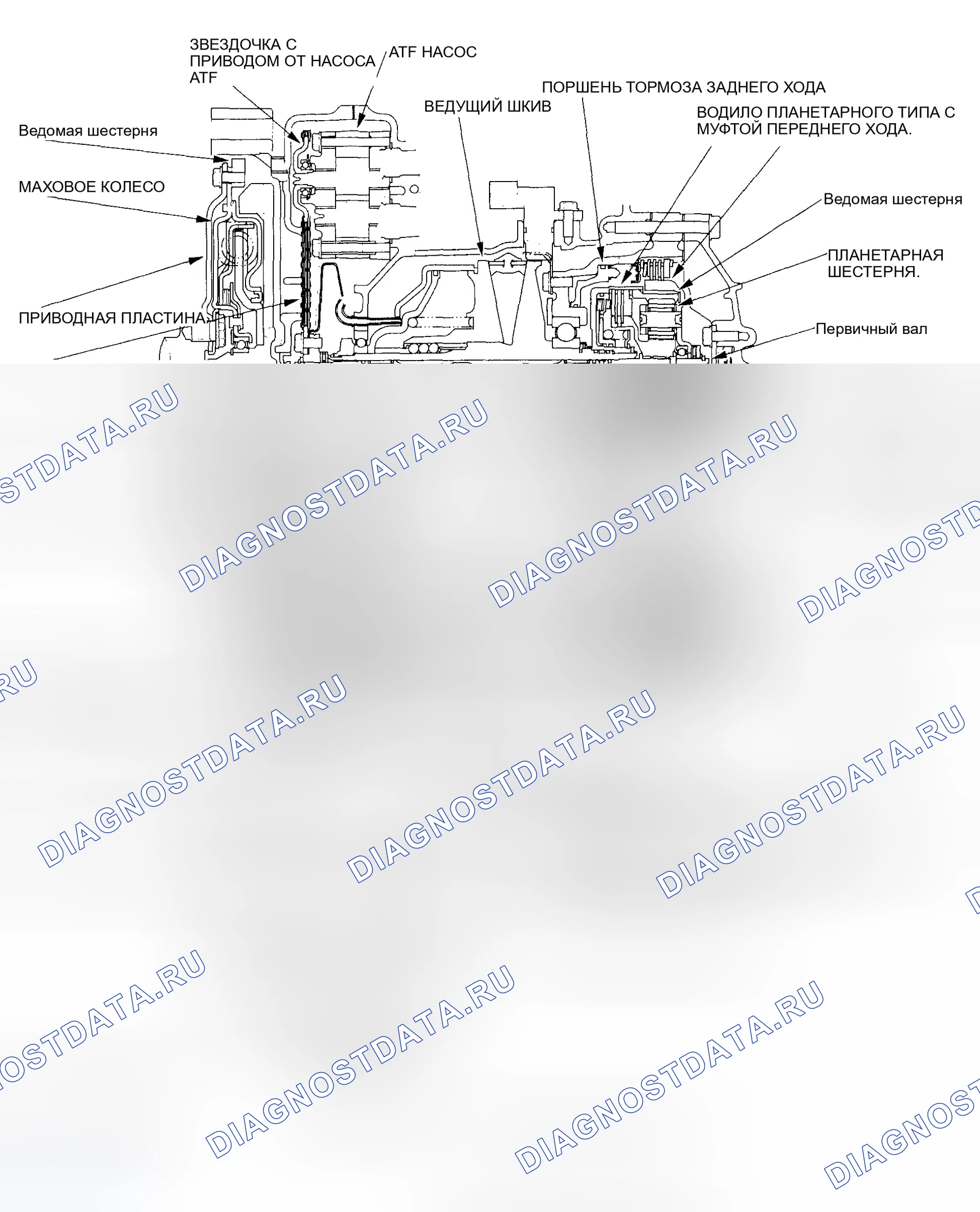 Рис. 518: Шкивы. Honda Civic VII рестайлинг