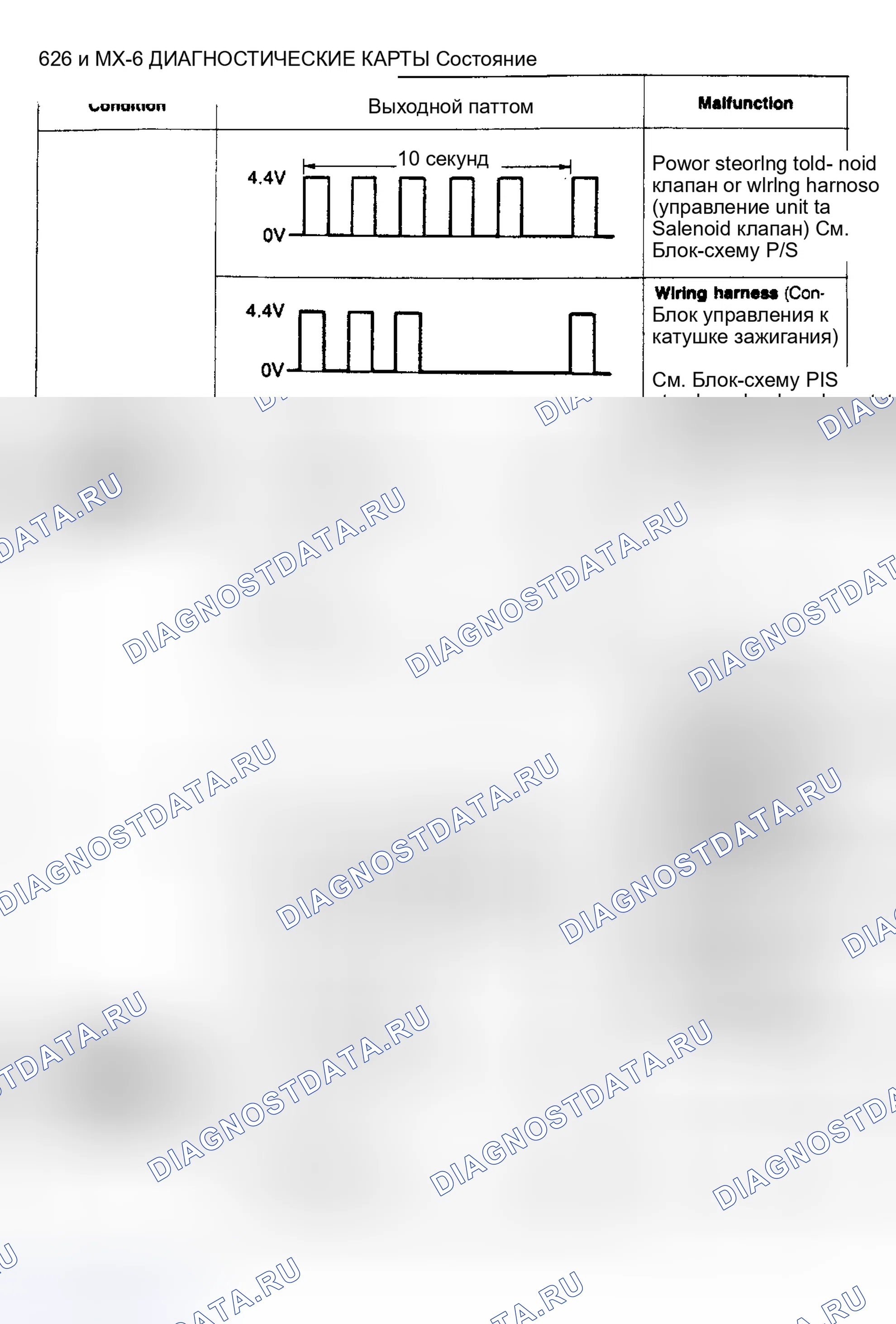 Рис. 12: ДИАГНОСТИЧЕСКИЕ КАРТЫ 626 И Mx-6. Mazda 626 GD