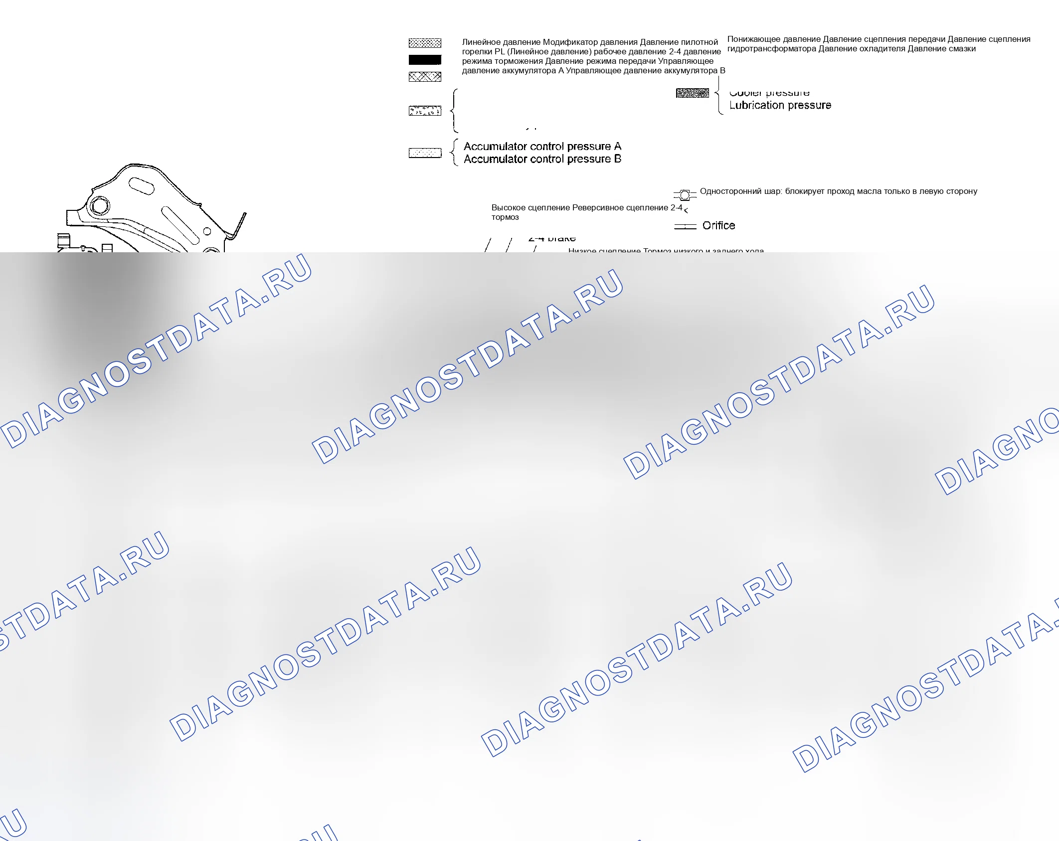 Рис. 748: ДИАПАЗОНЫ P&N. Subaru Impreza WRX GD/GG рестайлинг