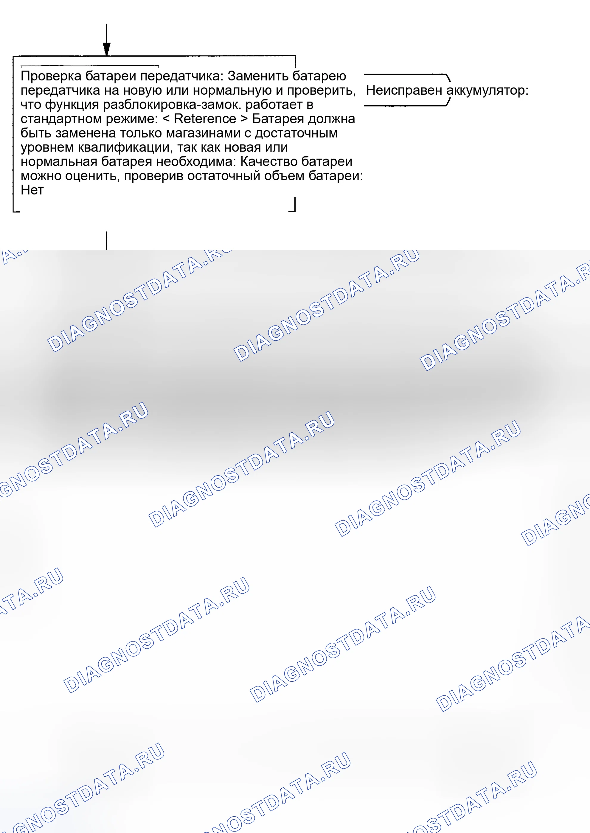 Рис. 146. Toyota Sequoia I