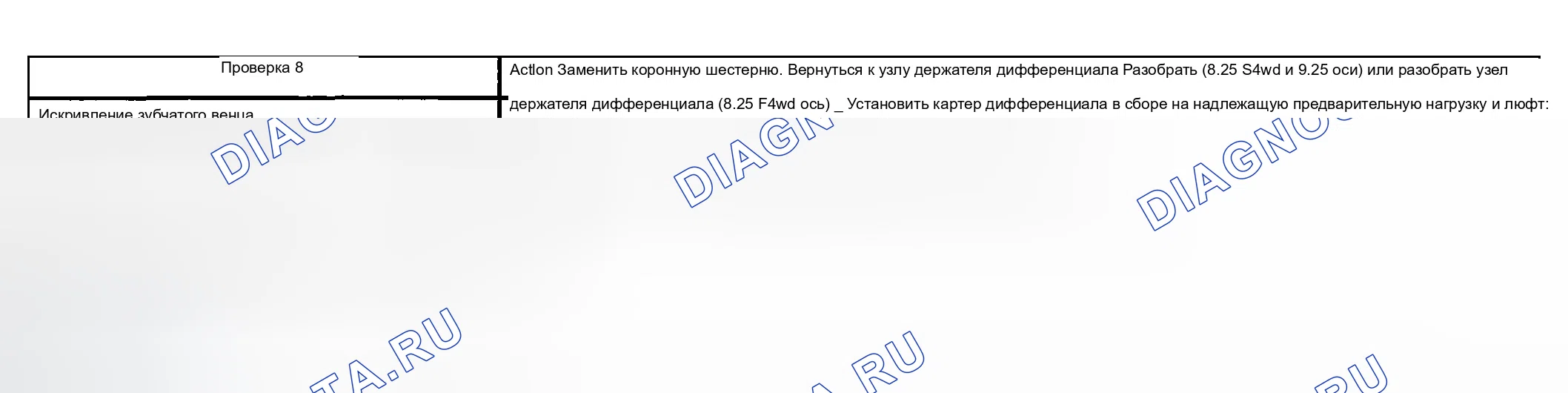 Рис. 128: Прерывистый шум. Chevrolet Silverado 1500 HD 