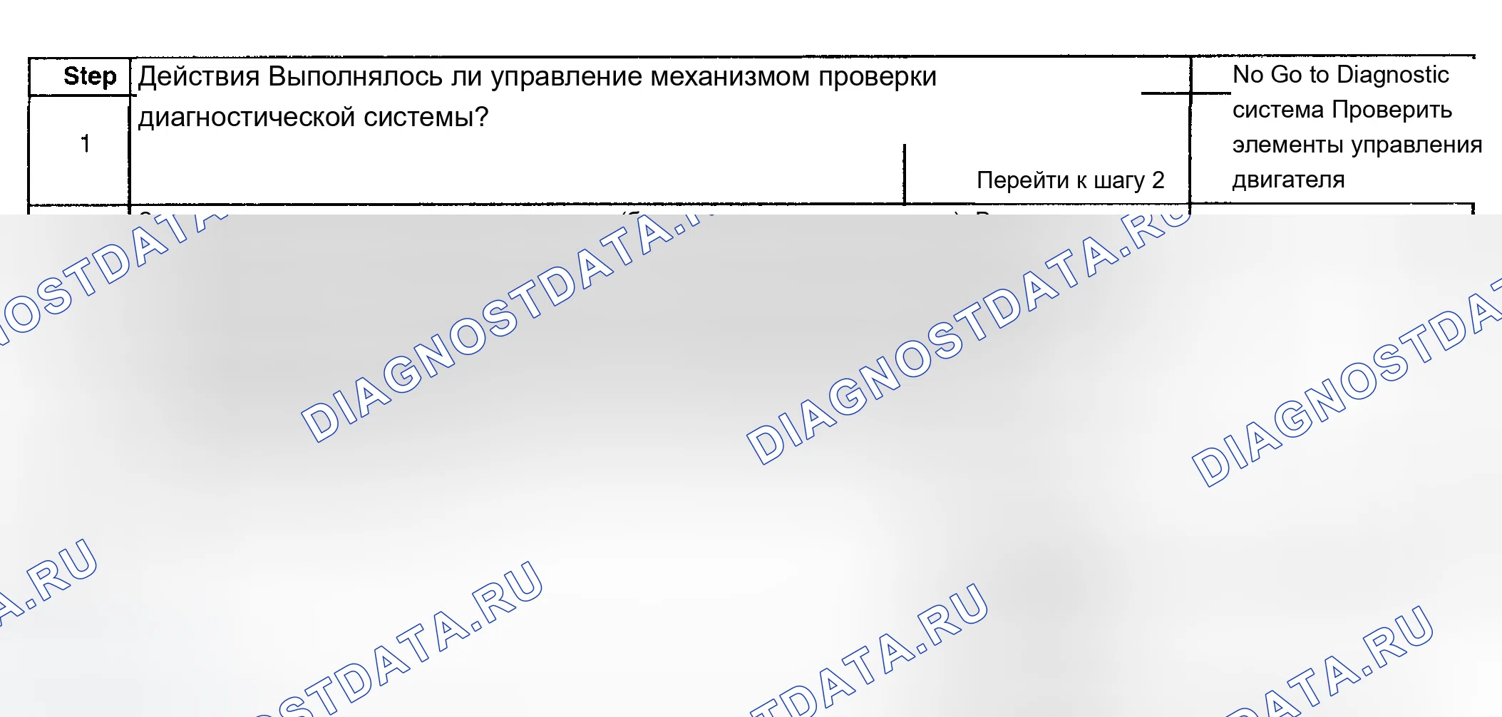 Рис. 895: Диагностическая процедура. Chevrolet Silverado 1500 HD 