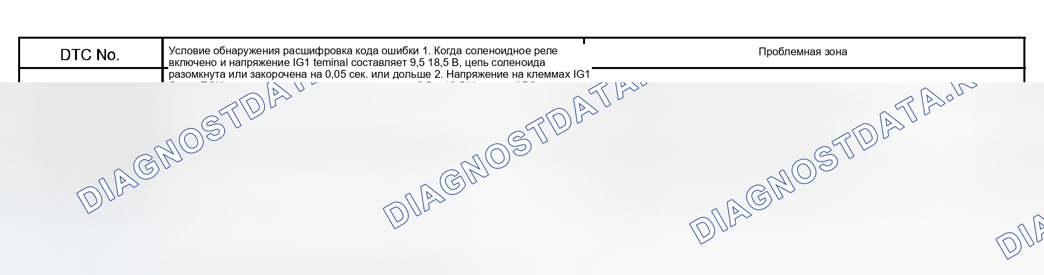 Рис. 30: ОПИСАНИЕ ЦЕПИ. Haval H5 I
