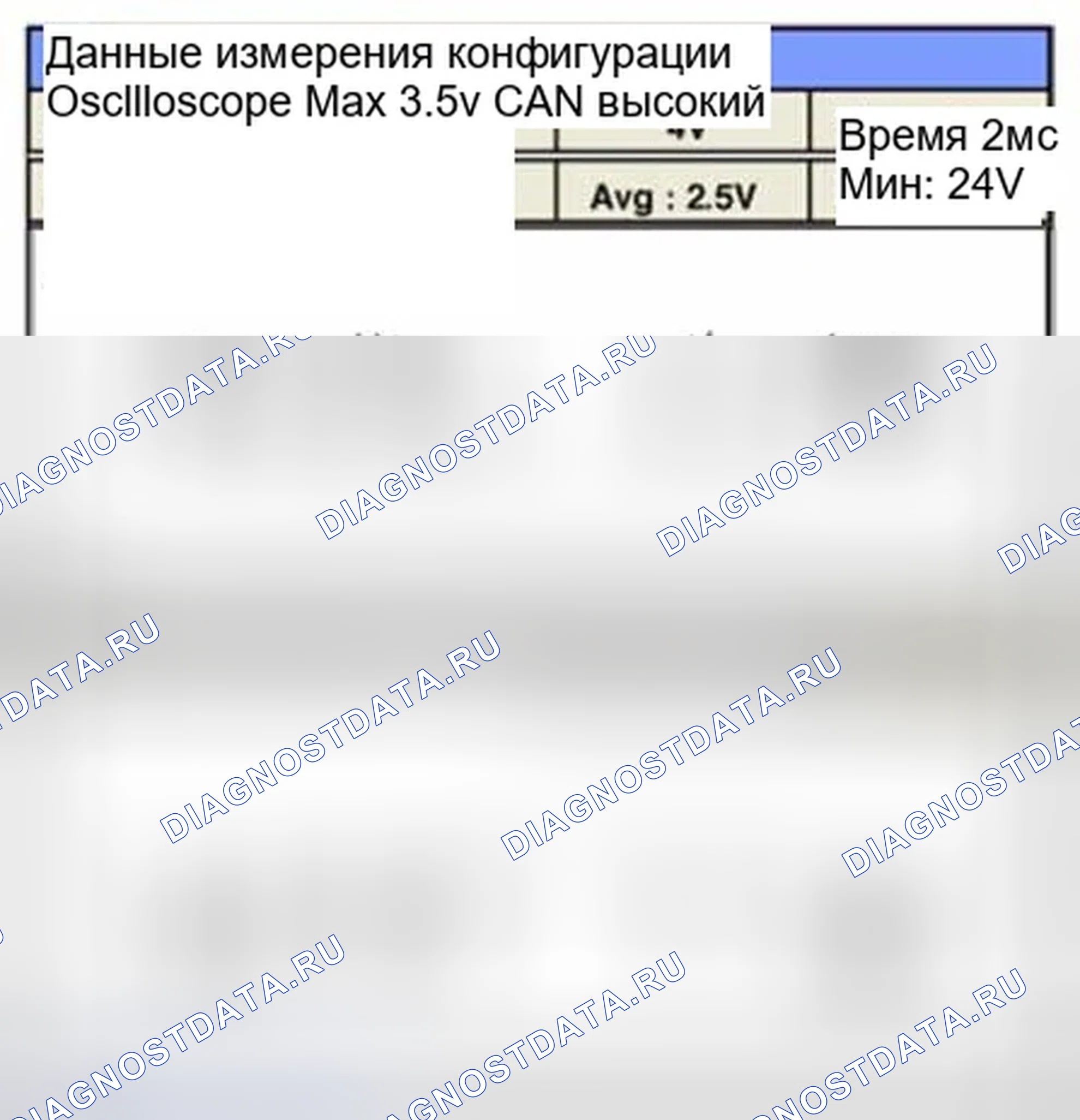 Рис. 237: Форма сигнала и данные. Hyundai Sonata VI