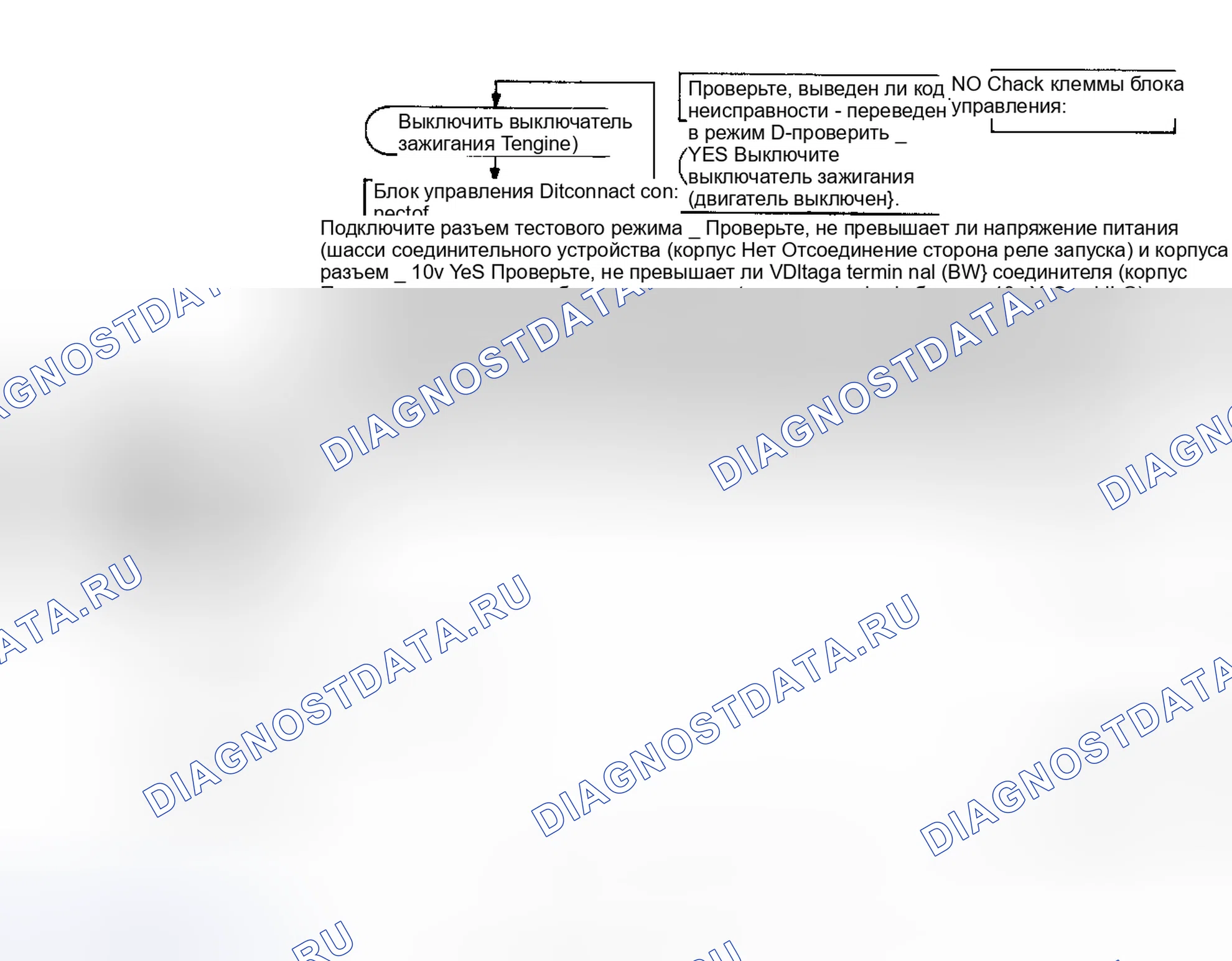Рис. 68. Subaru XT I