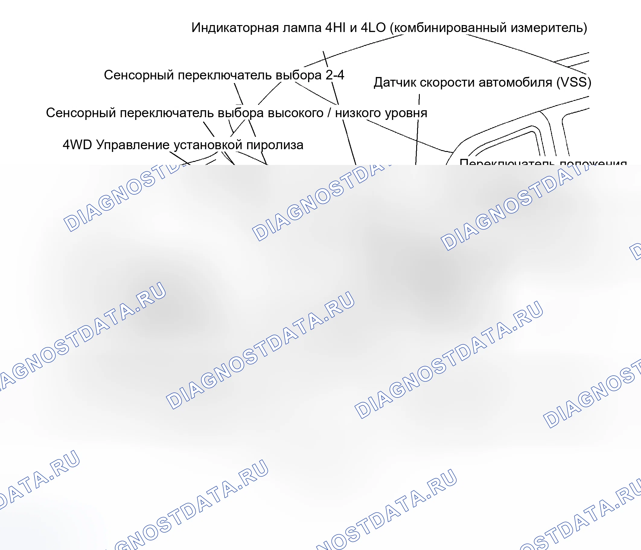 Рис. 214: РАСПОЛОЖЕНИЕ. Toyota Tundra I рестайлинг