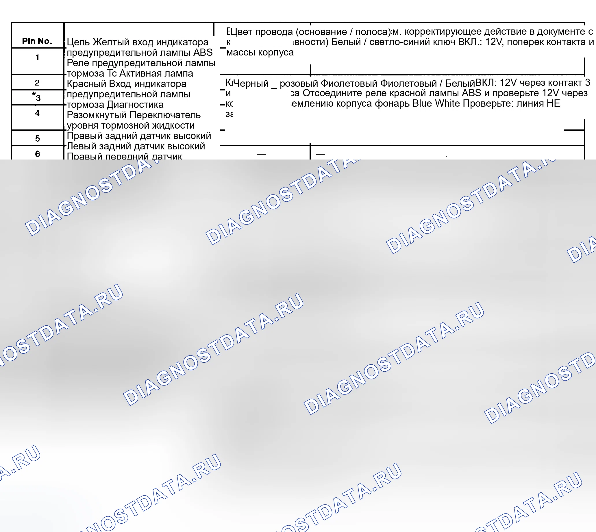 Рис. 6: ГРАФИК БЫСТРОЙ ПРОВЕРКИ ABS. Ford Windstar I
