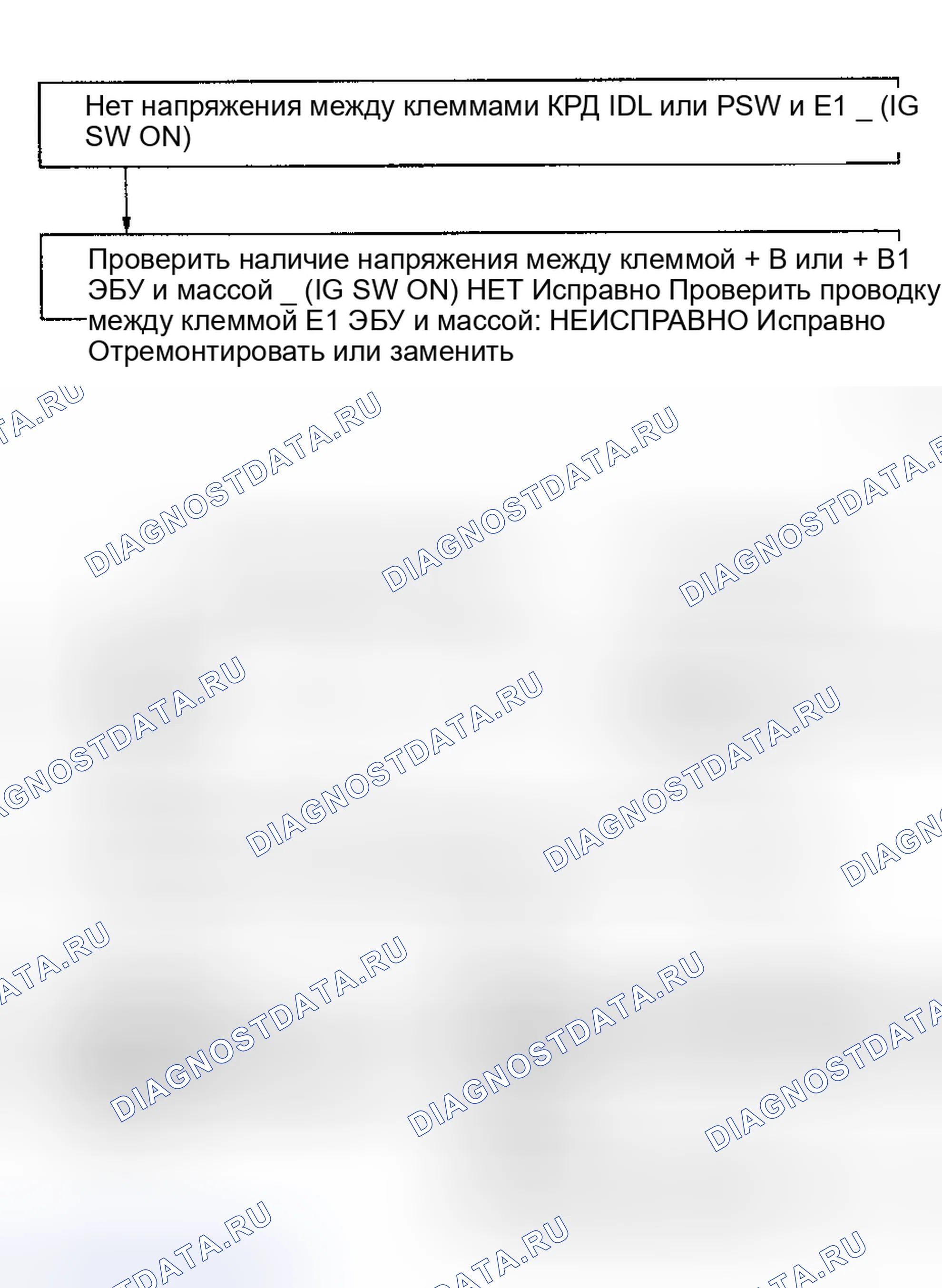 Рис. 83: Блок-схема 41/проверка кода № 9 (5S-FE W/O температура охлаждающей жидкости). Сигнал датчика положения дроссельной заслонки. Toyota Celica T180