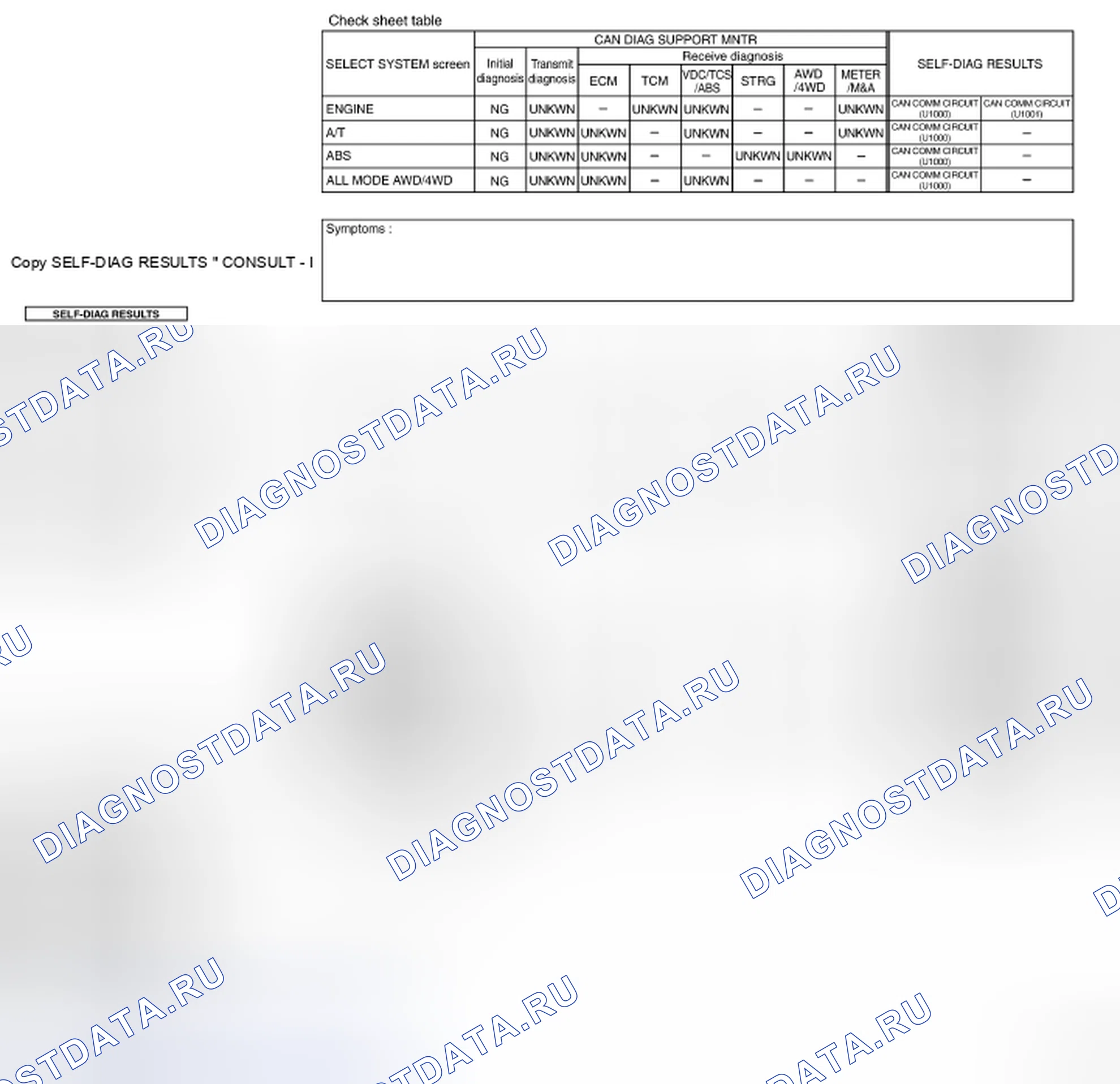 Рис. 18: СБОР ДАННЫХ КОМПАНИЕЙ CONSULT-II. Nissan X-Trail I