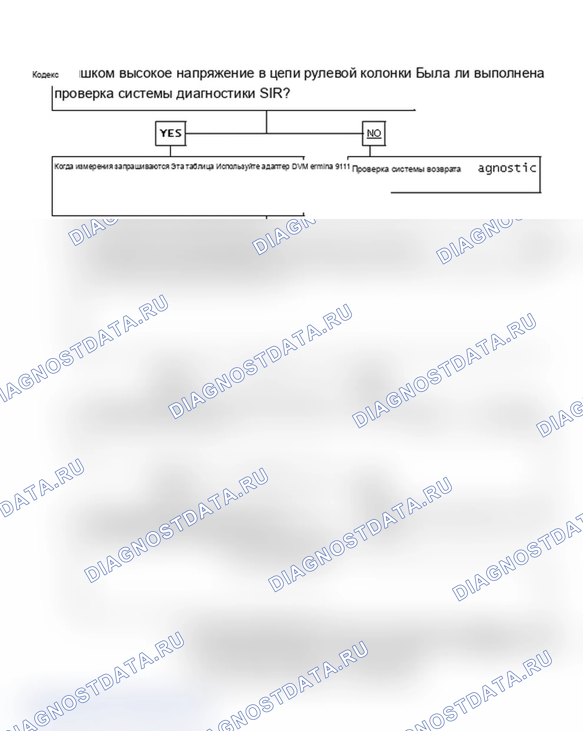 Рис. 48: Код 23, (1 из 2) Слишком высокое напряжение цепи рулевой колонки. Saturn SL I