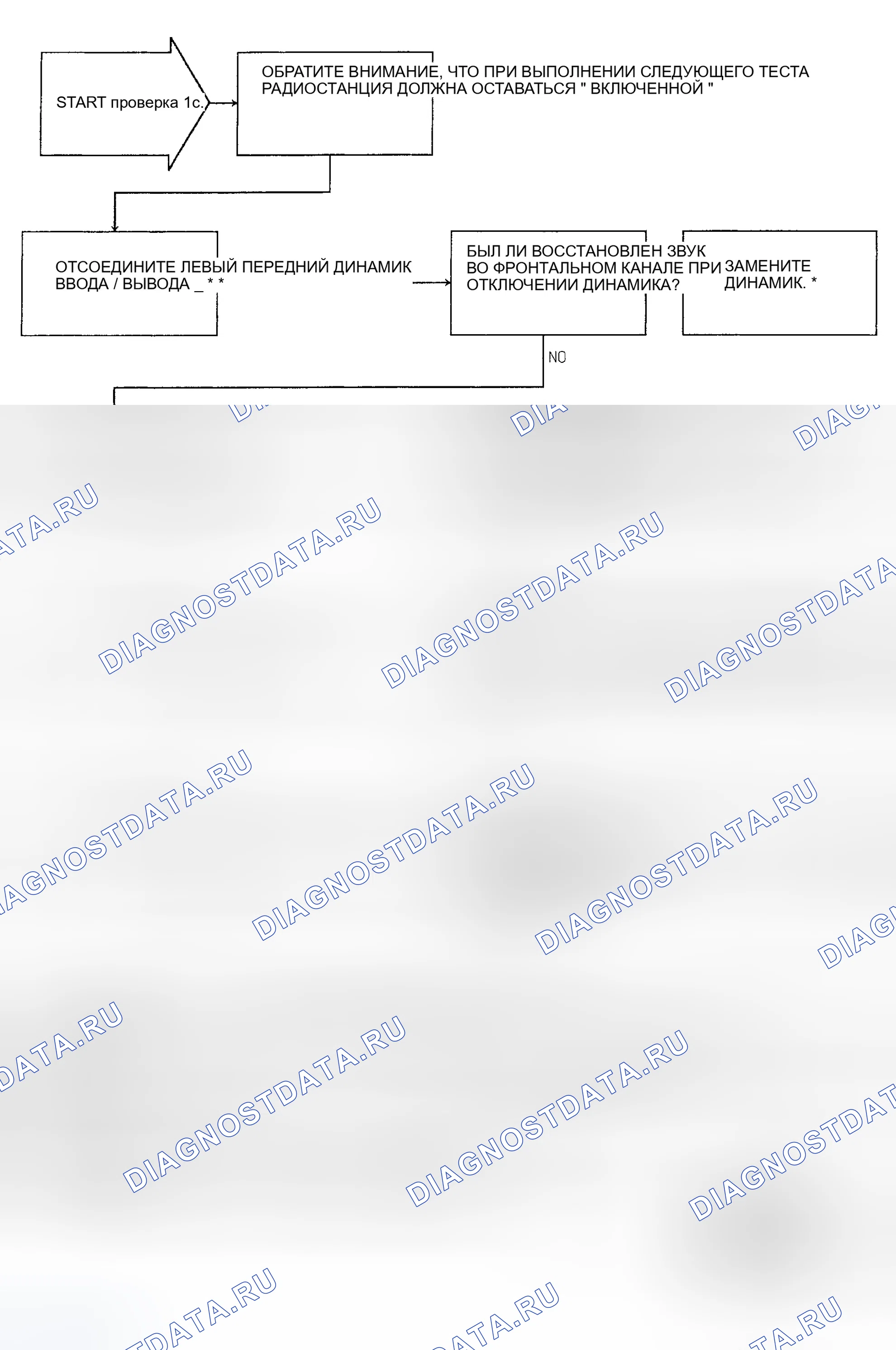 Рис. 4: ИСПЫТАНИЕ 1с: РЕМОНТ ЗАКОРОЧЕННОГО ПЕРЕДНЕГО КАНАЛА. Dodge Grand Caravan III