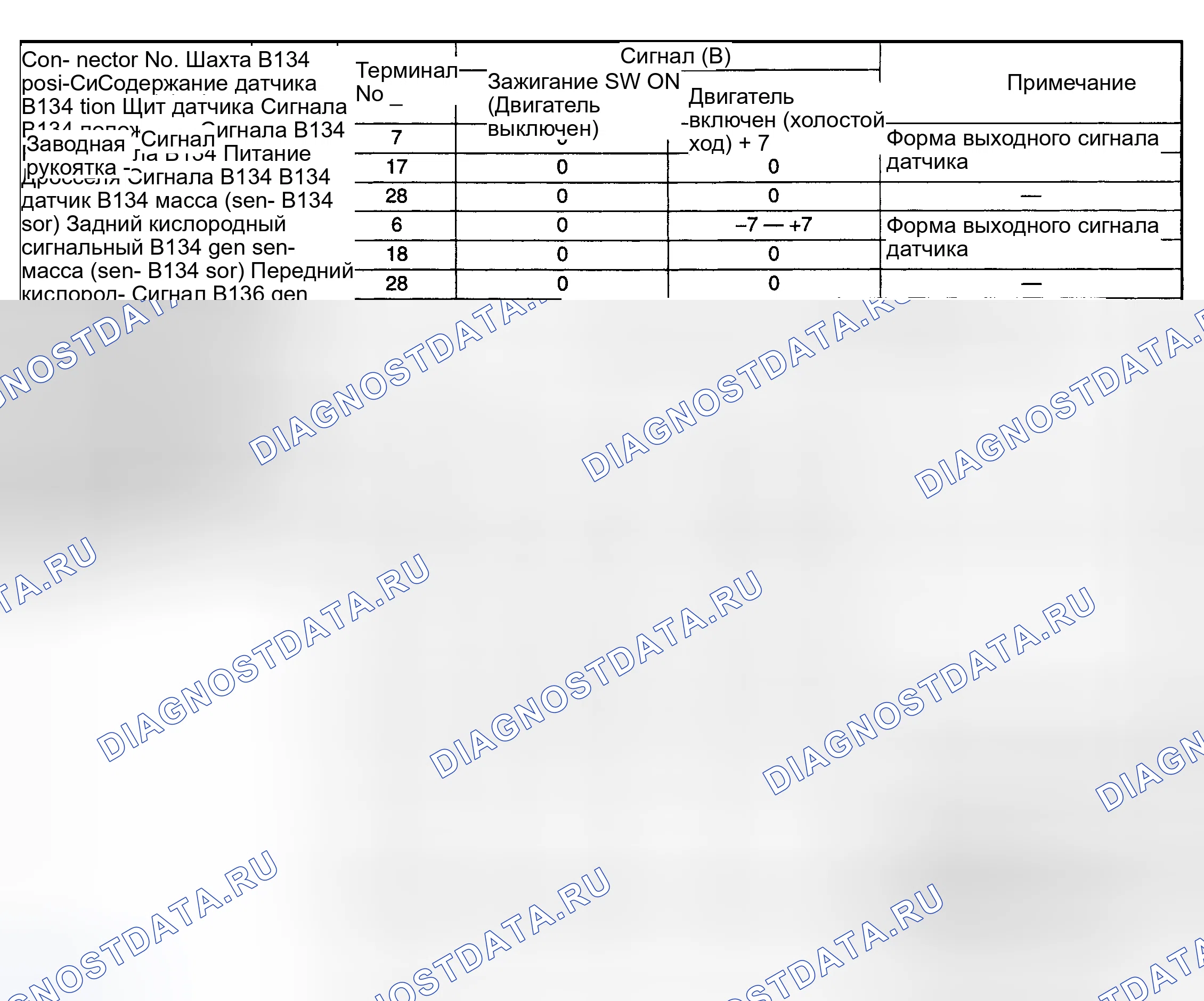 Рис. 8: ГРАФИКИ НАПРЯЖЕНИЯ ВЫВОДОВ (FORESTER&IMPREZA 2.5L). Subaru Forester SG