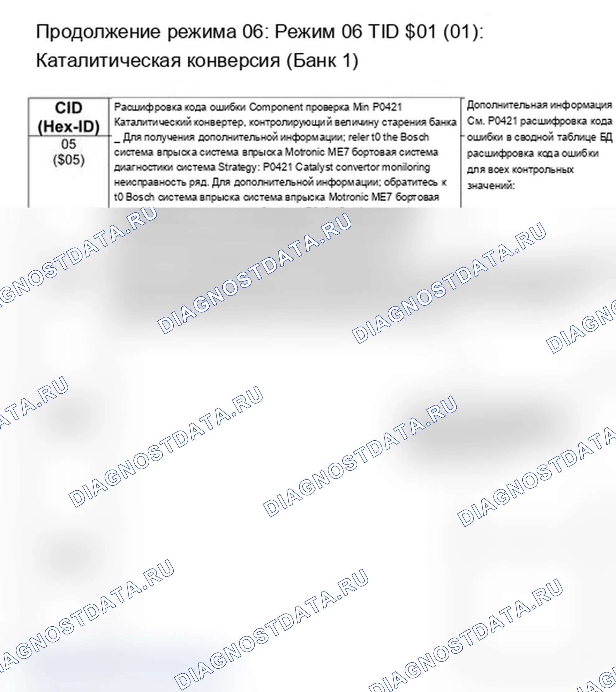 Рис. 13. Audi S4 B7