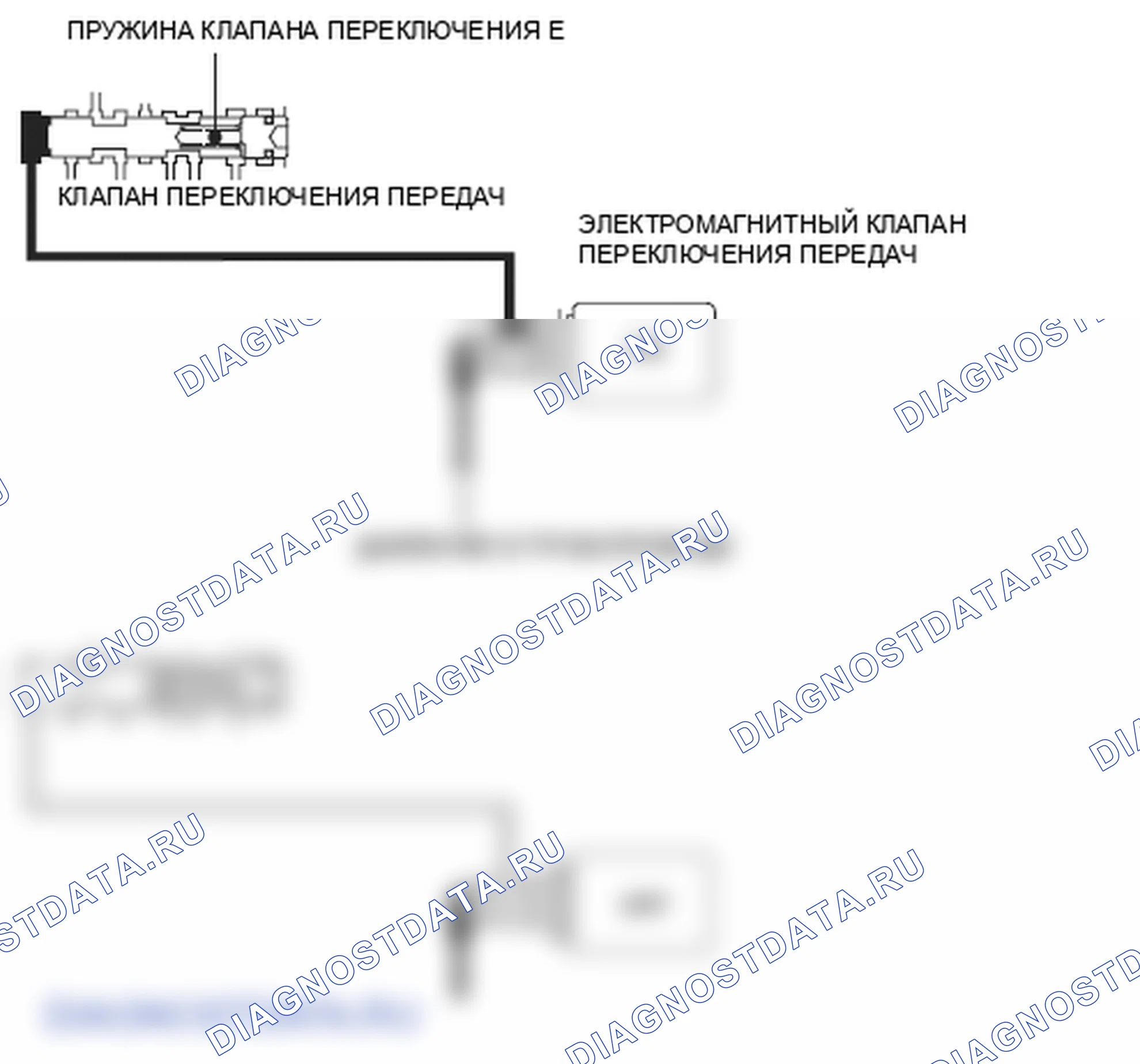 Рис. 289: расшифровка кода ошибки P0771: Электромагнитный клапан переключения E застрял в выключенном положении. Honda Element YH2 рестайлинг 2