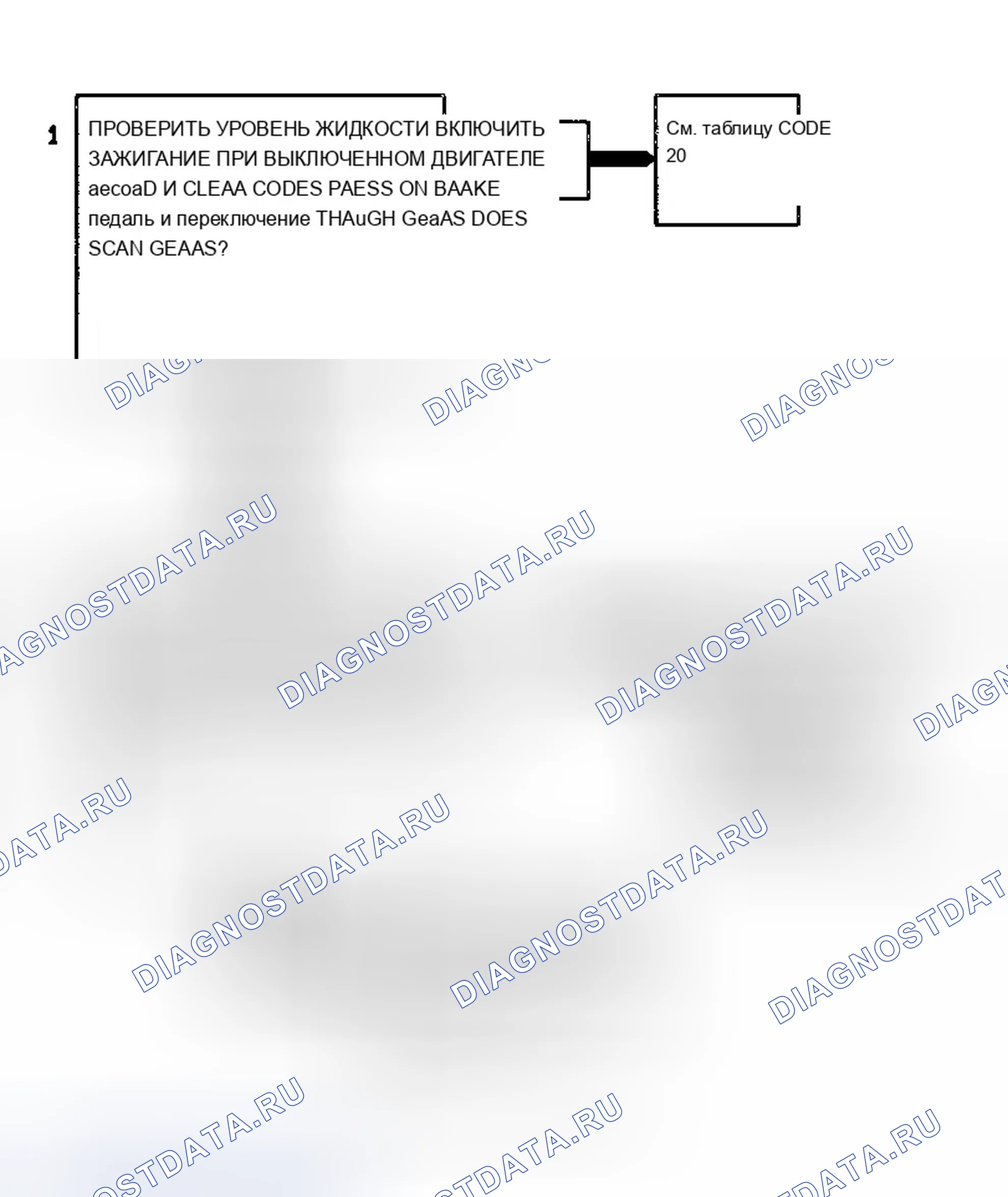 Рис. 145: Код 80 - Блок-схема управления коробкой передач. Chevrolet Pickup C3500 