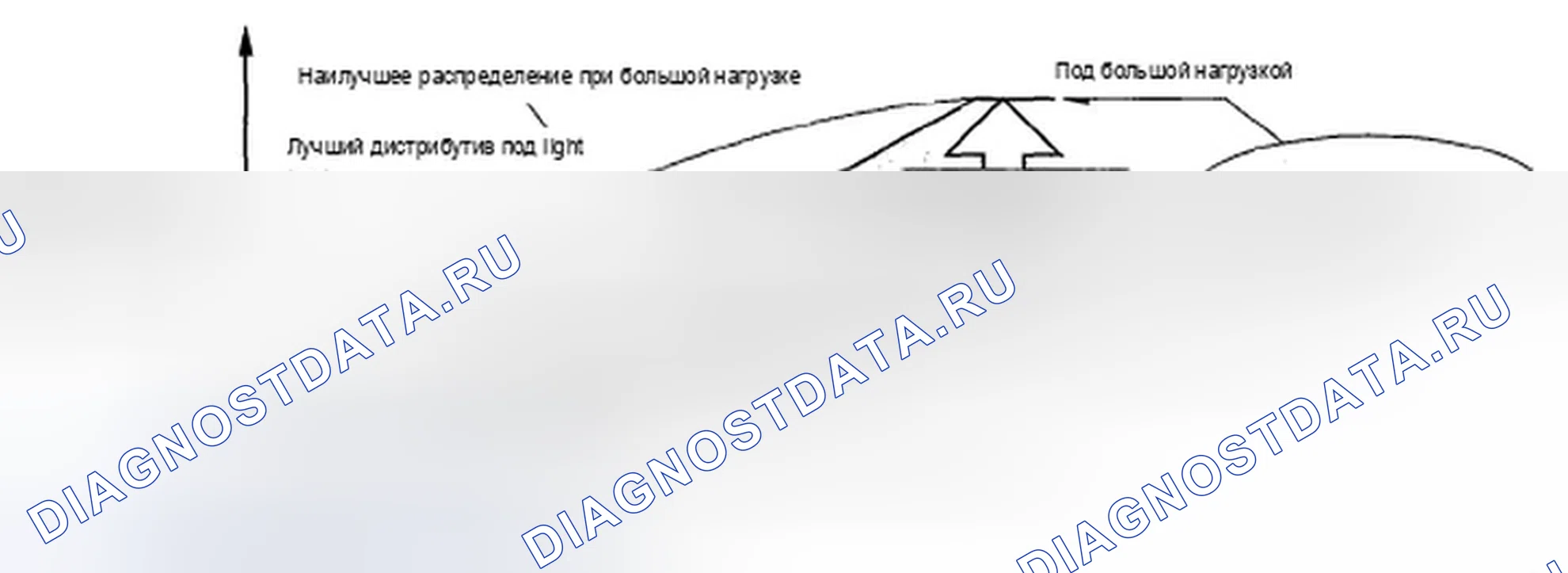 Рис. 44: Особенности электронного распределения тормозов (EBD). Acura TSX I