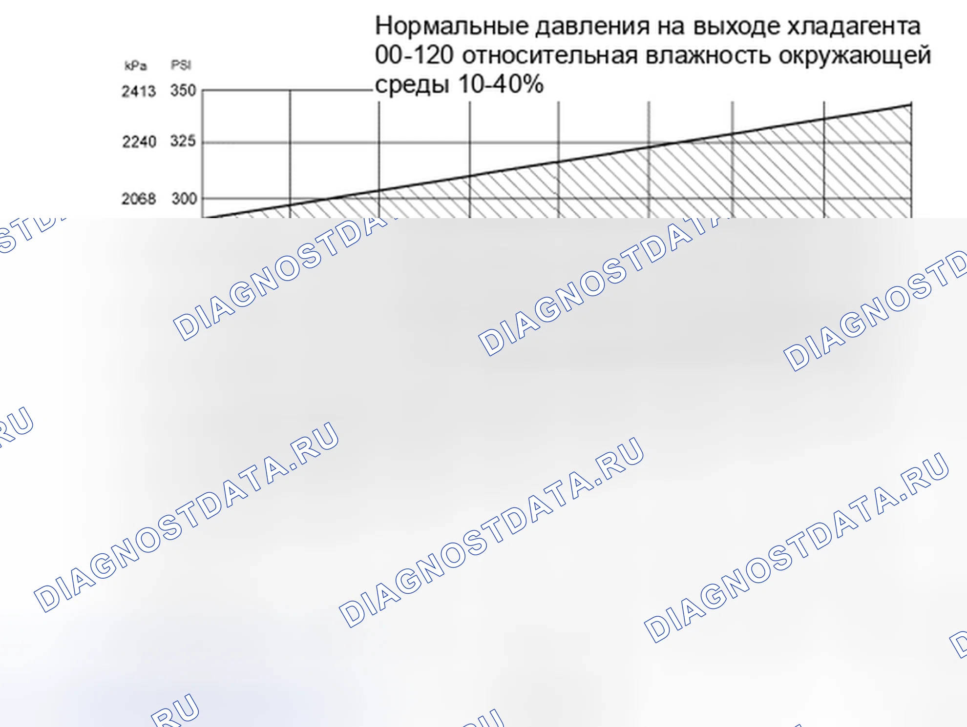Рис. 205: Процедура 2 - температура окружающей среды выше 38°C. Ford F-150 XII