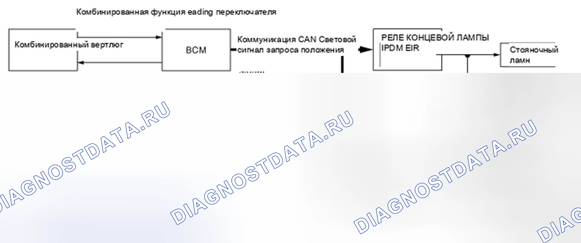Рис. 51: Схема системы. Nissan Rogue I рестайлинг