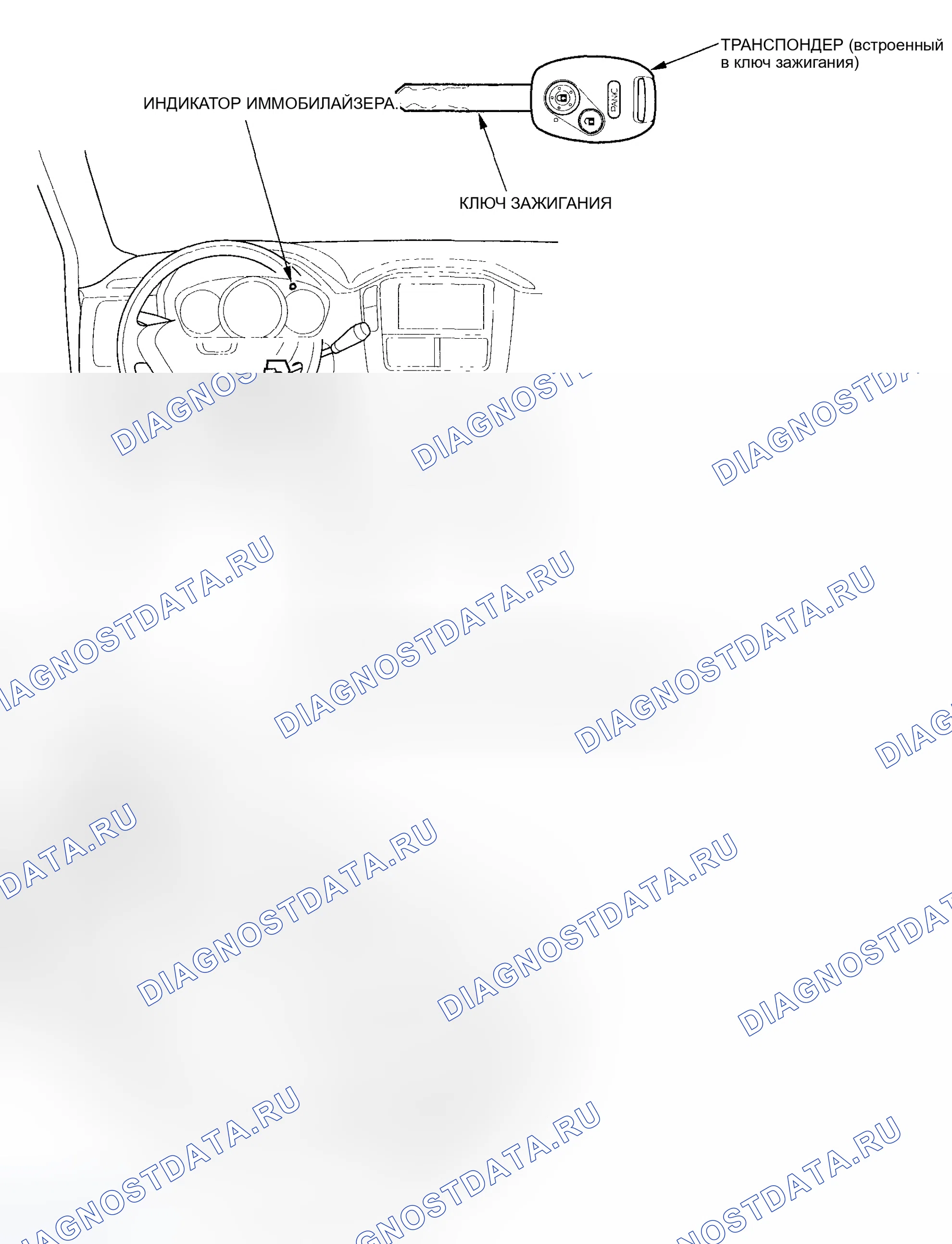 Рис. 1: Указатель расположения компонентов. Honda Pilot I