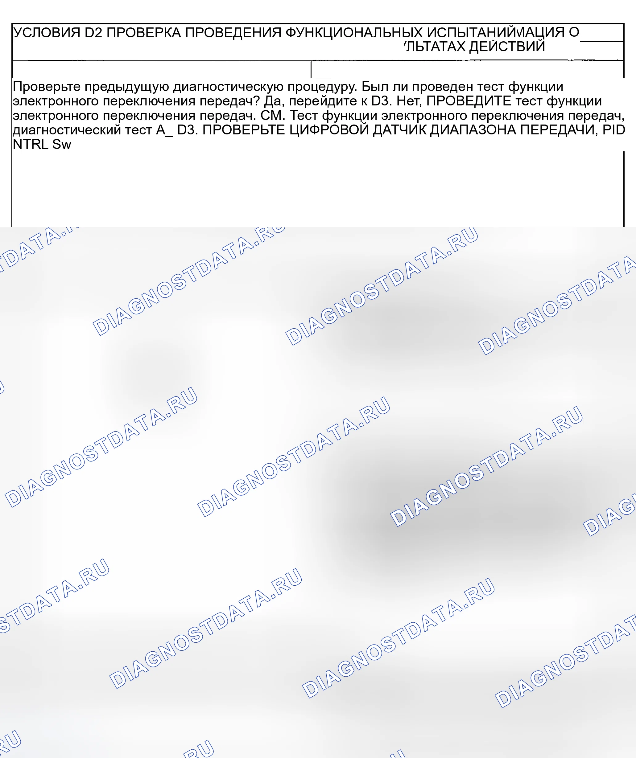 Рис. 30. Ford Explorer Sport Trac I