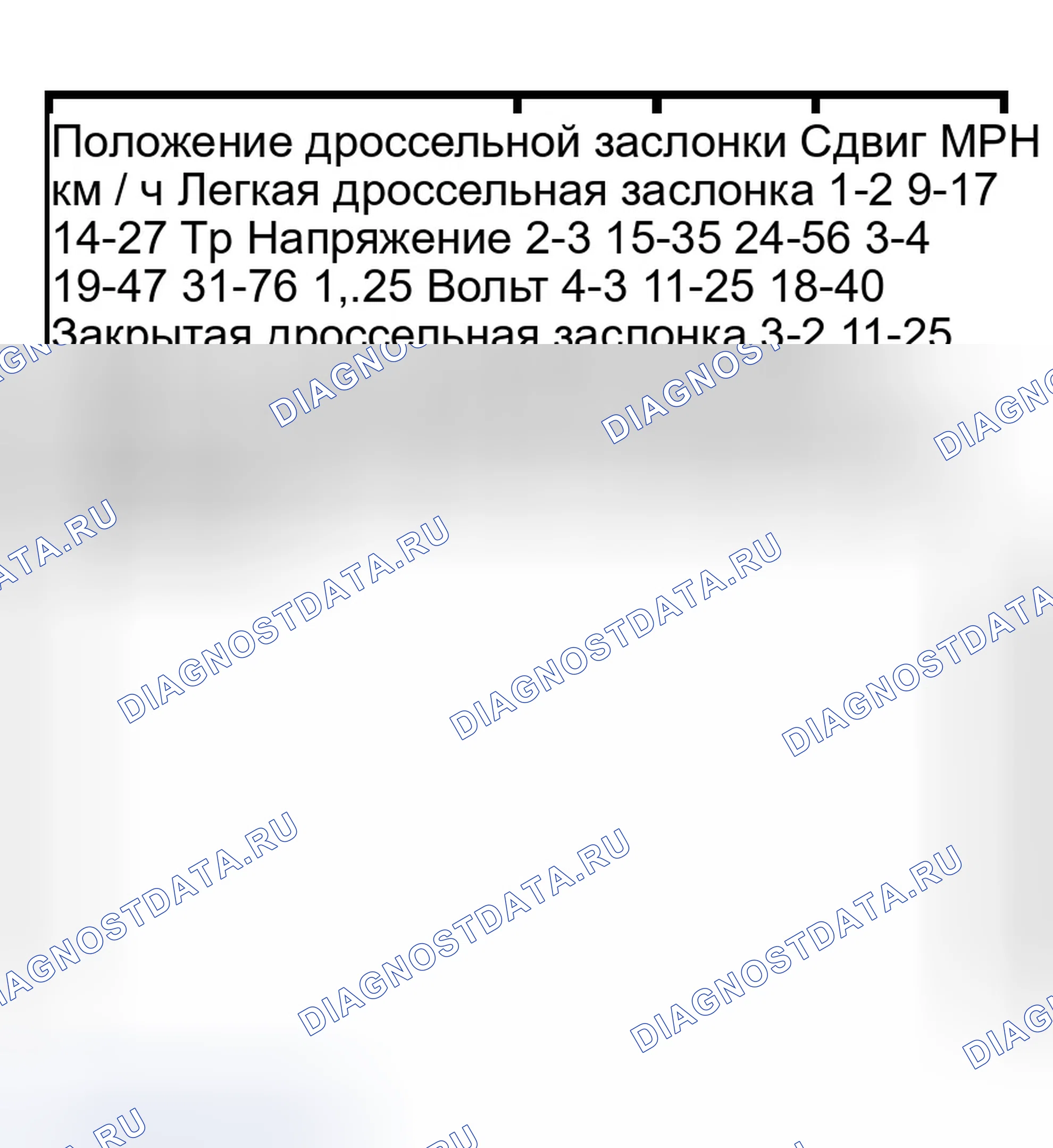Рис. 609. Ford Econoline E250 