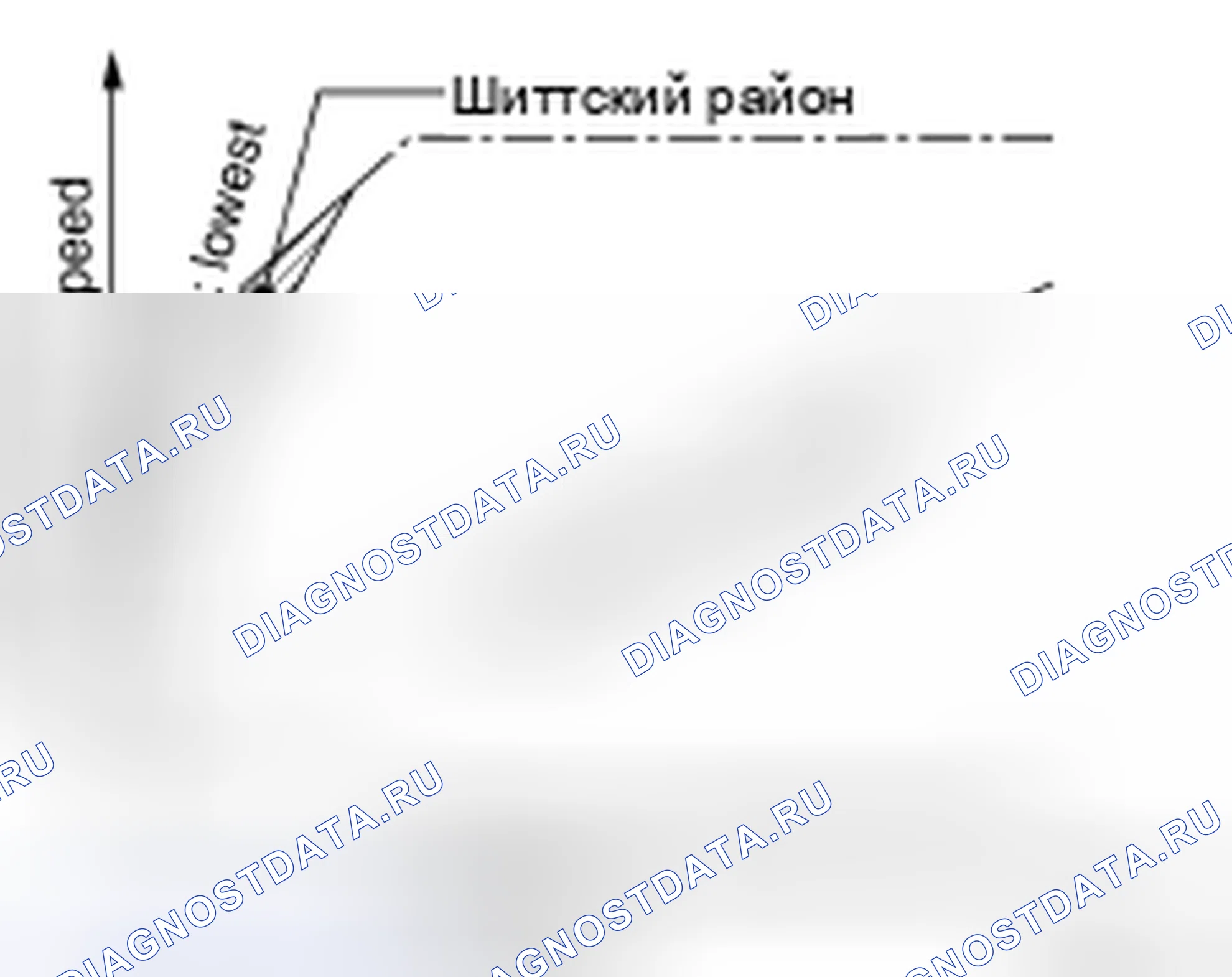 Рис. 105: График передаточного числа (положение L). Honda Saber I