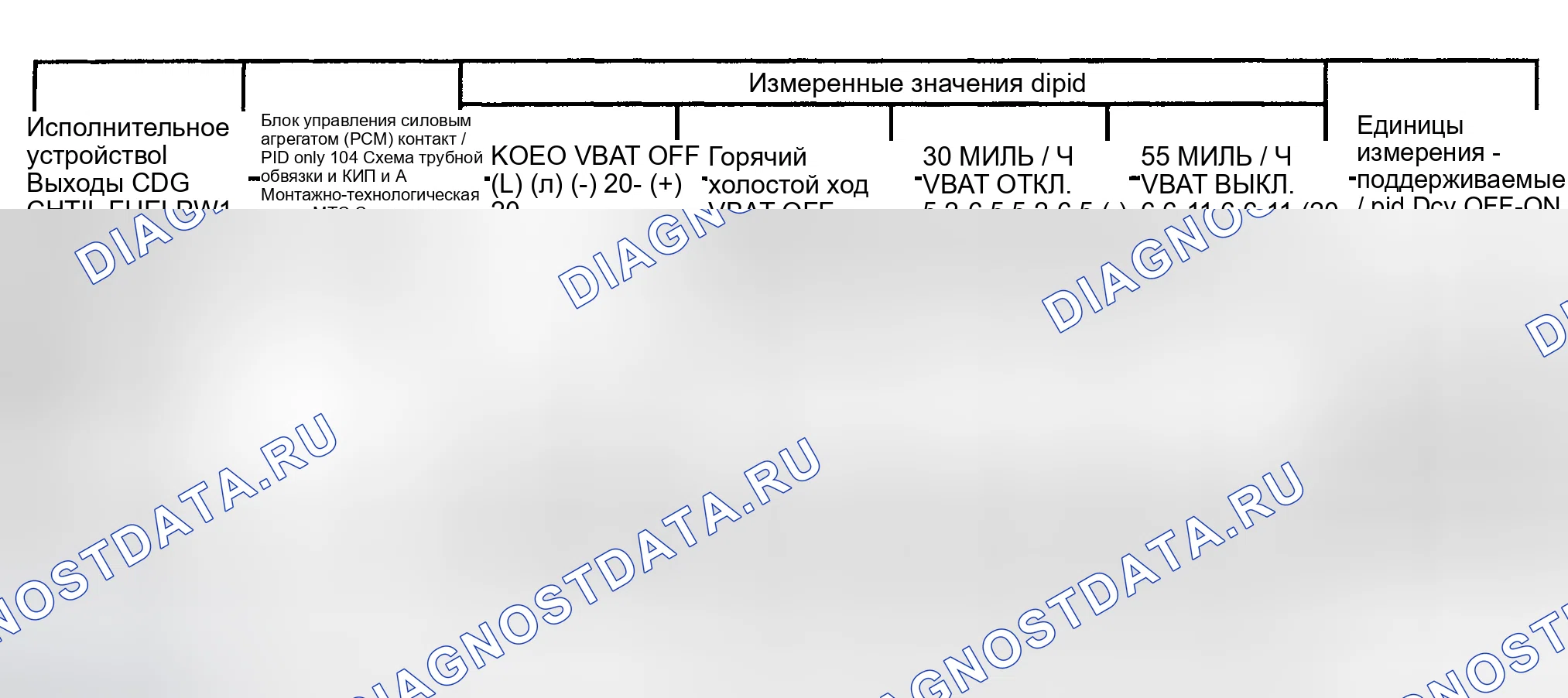 Рис. 86. Ford Pickup F250 Super Duty I
