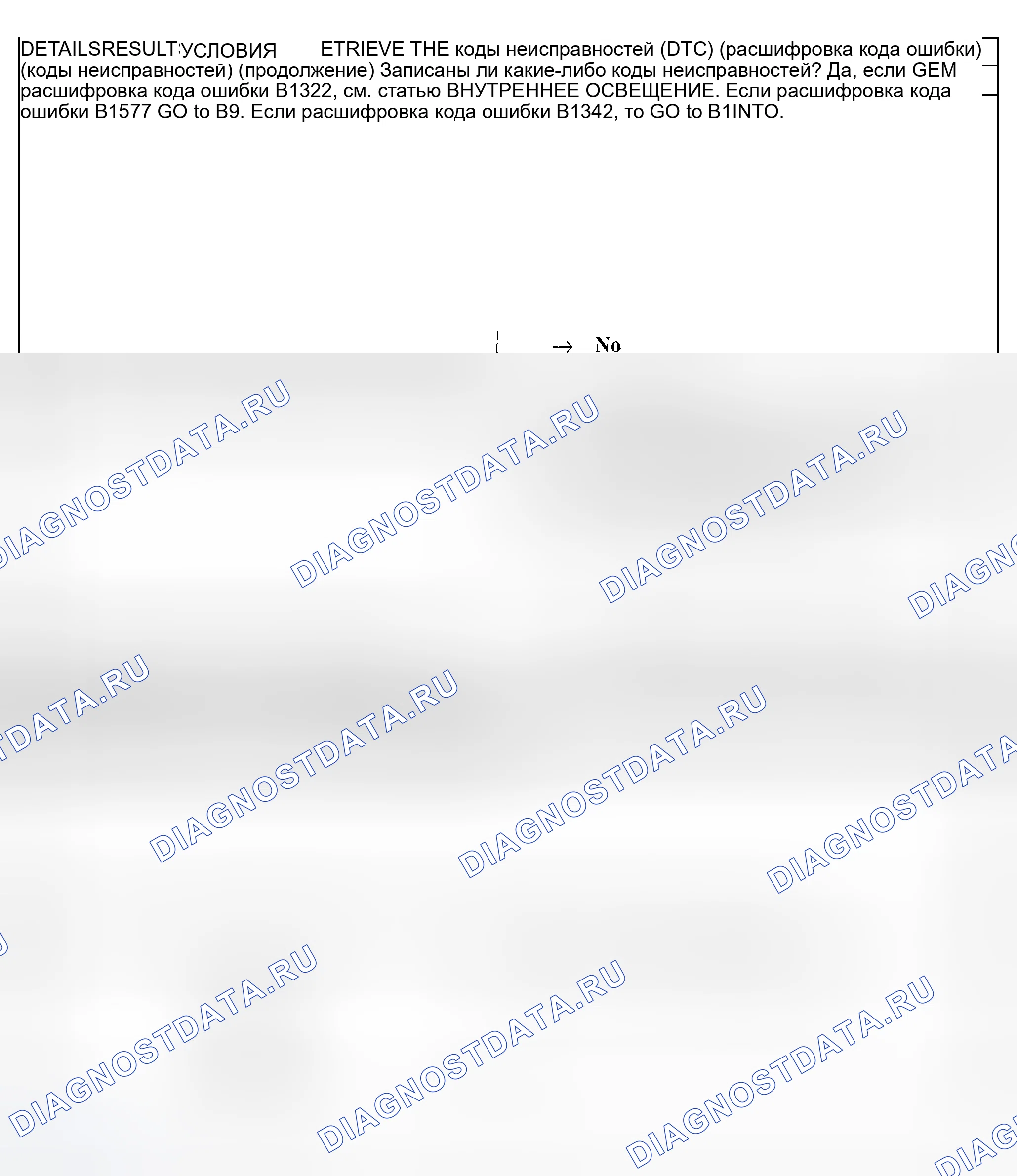 Рис. 7. Ford Explorer Sport Trac I