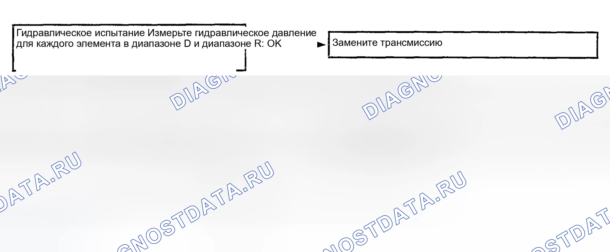 Рис. 69: Блок-схема диагностики шоков при переходе с нейтрального состояния на обратное, с нейтрального на приводное и с большой задержкой по времени. Hyundai Elantra III