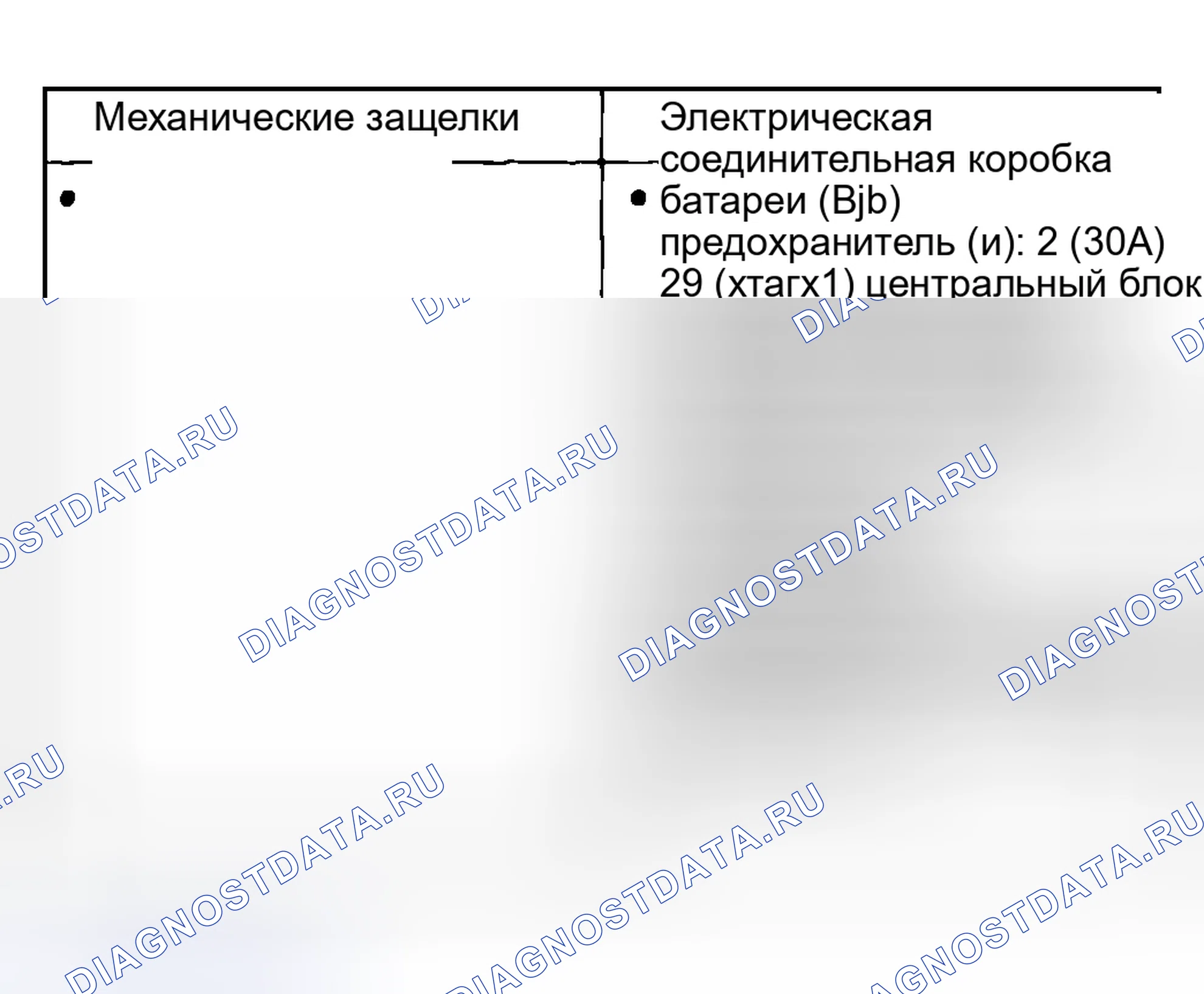 Рис. 103: Инспекция и проверка. Hyundai ix20 I рестайлинг
