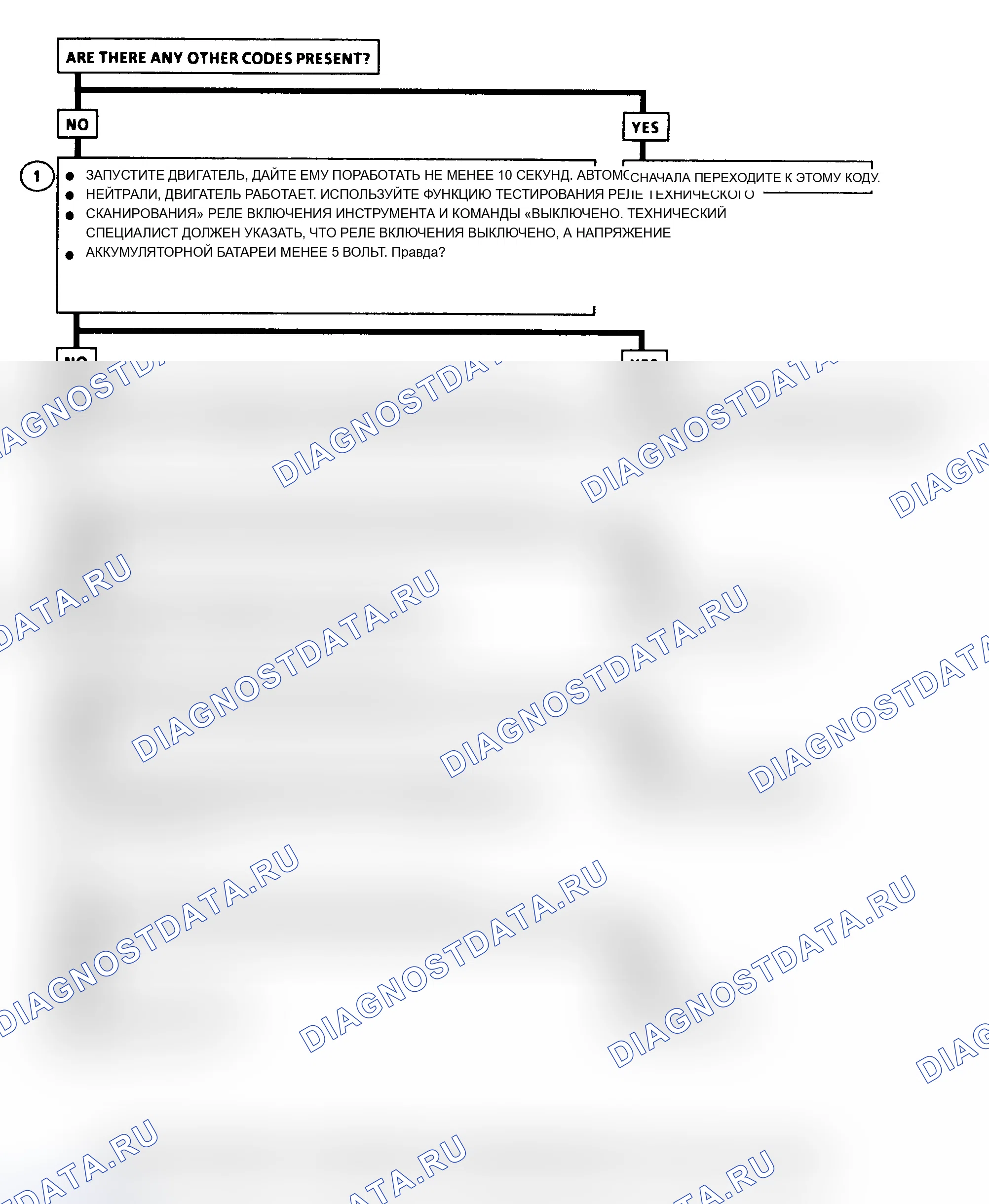 Рис. 13. Oldsmobile Cutlass Supreme I