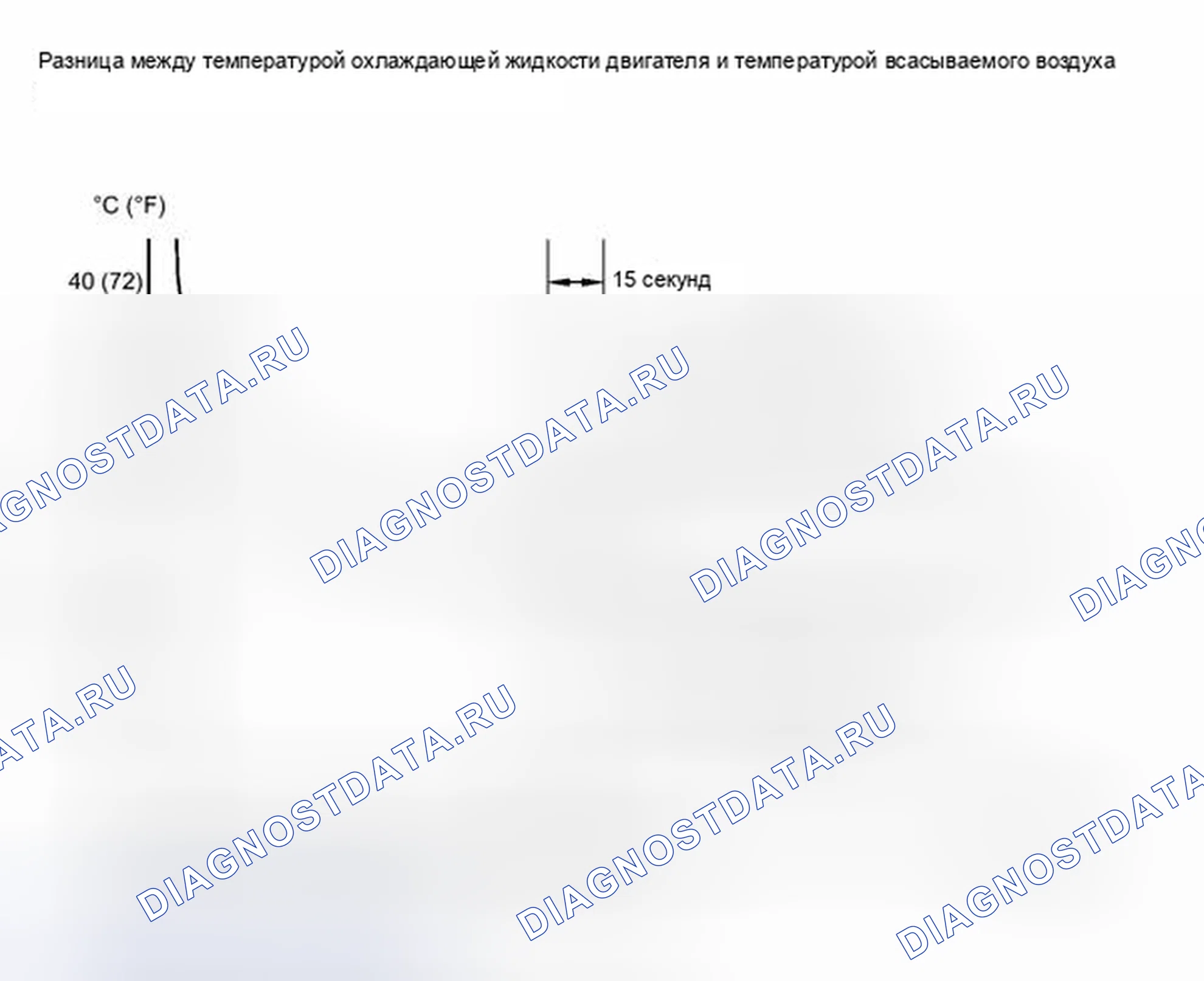 Рис. 150. Lexus CT I