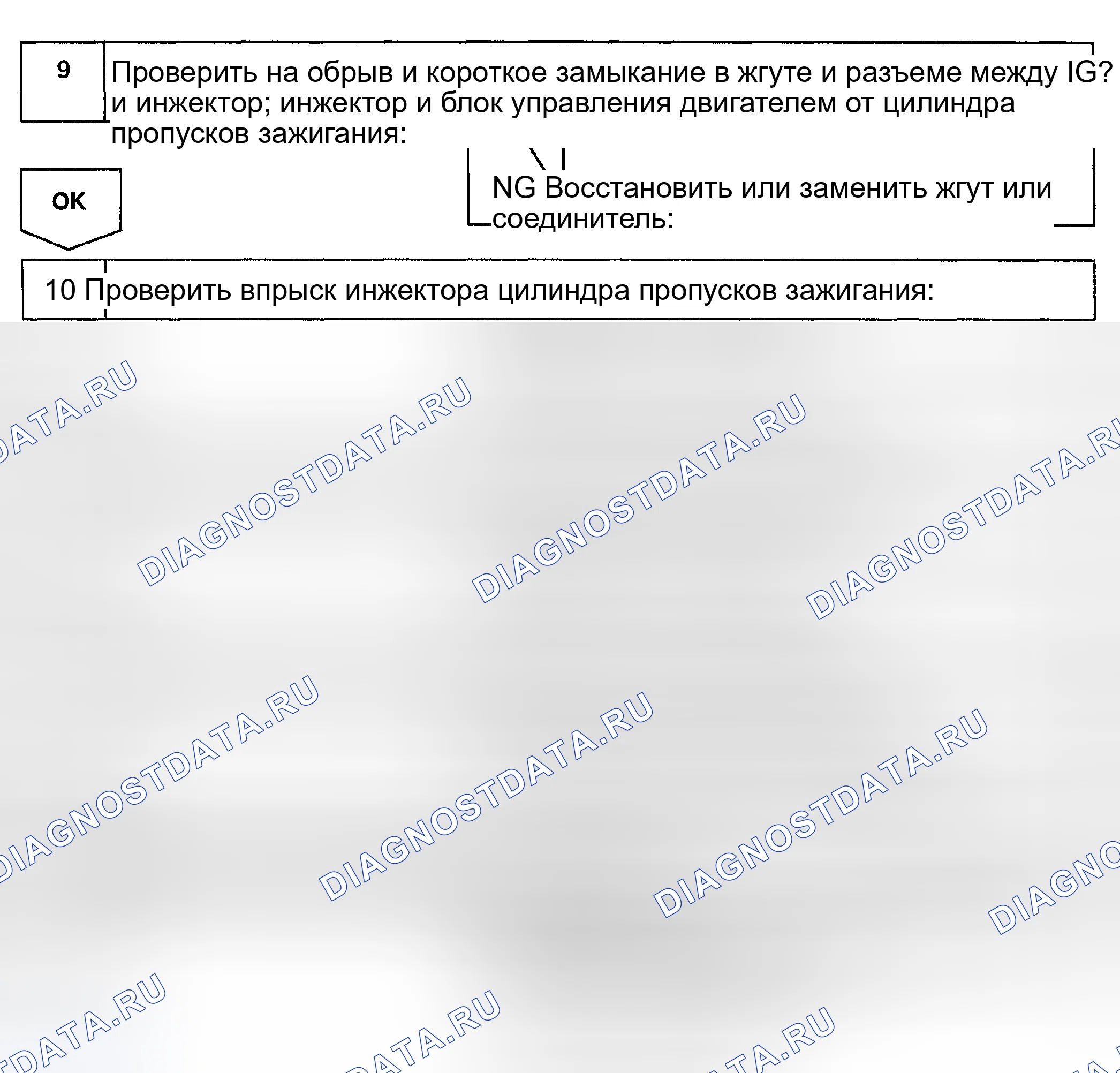 Рис. 106. Toyota Land Cruiser 100 рестайлинг