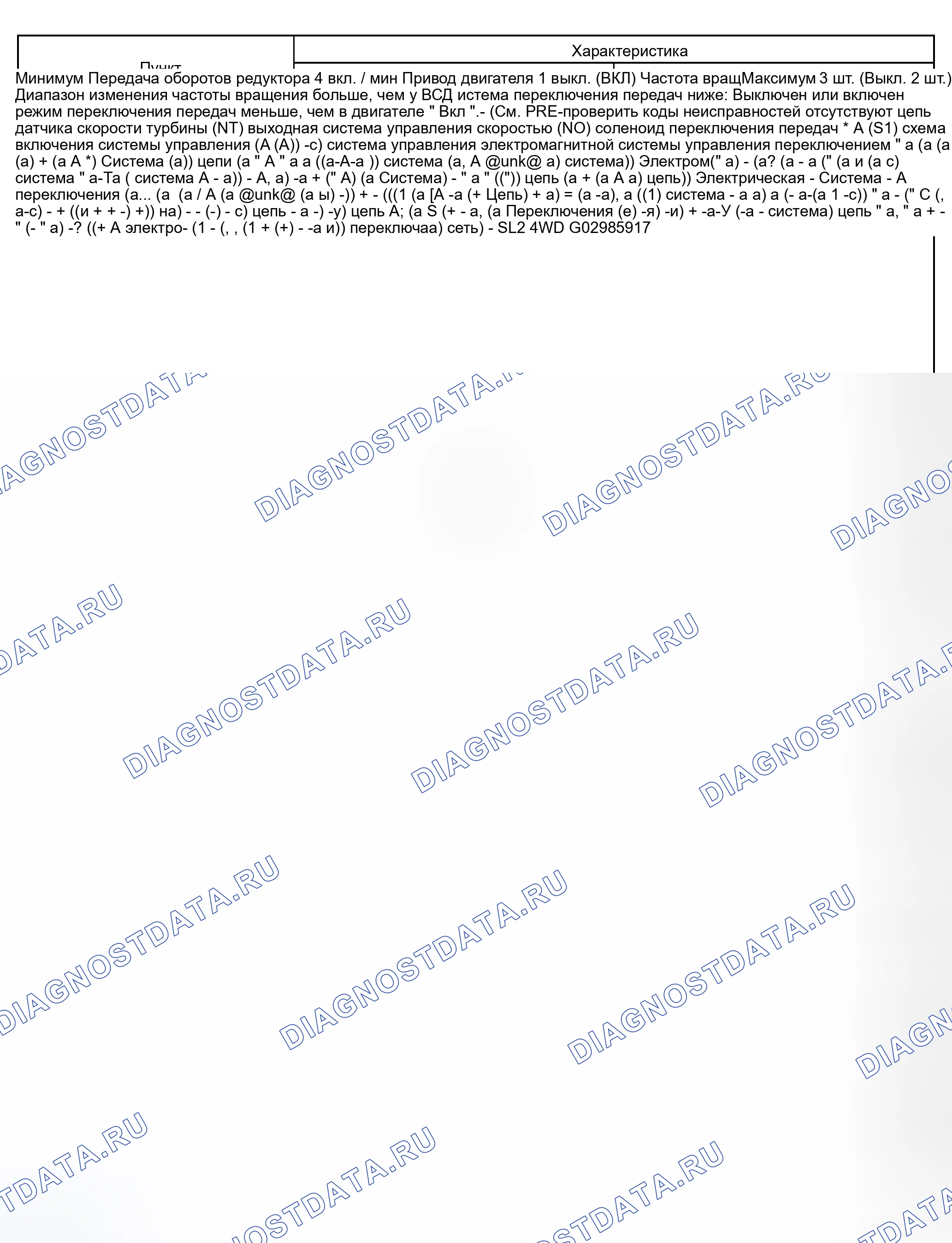 Рис. 149: ТИПИЧНЫЕ УСЛОВИЯ ВКЛЮЧЕНИЯ. Haval Xiaolong Max I
