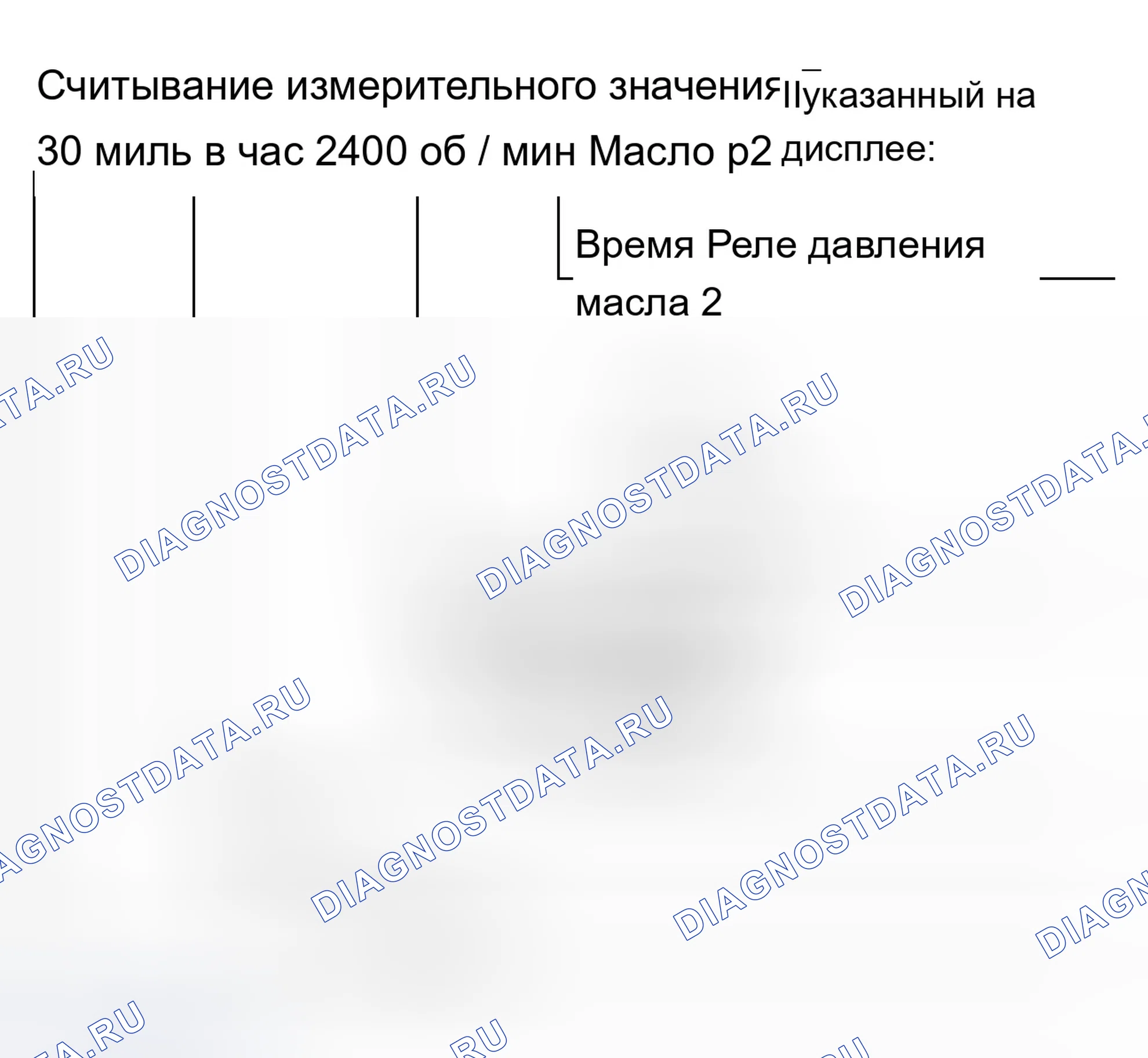 Рис. 1: Блок измеряемых величин 001. Audi A8 D3