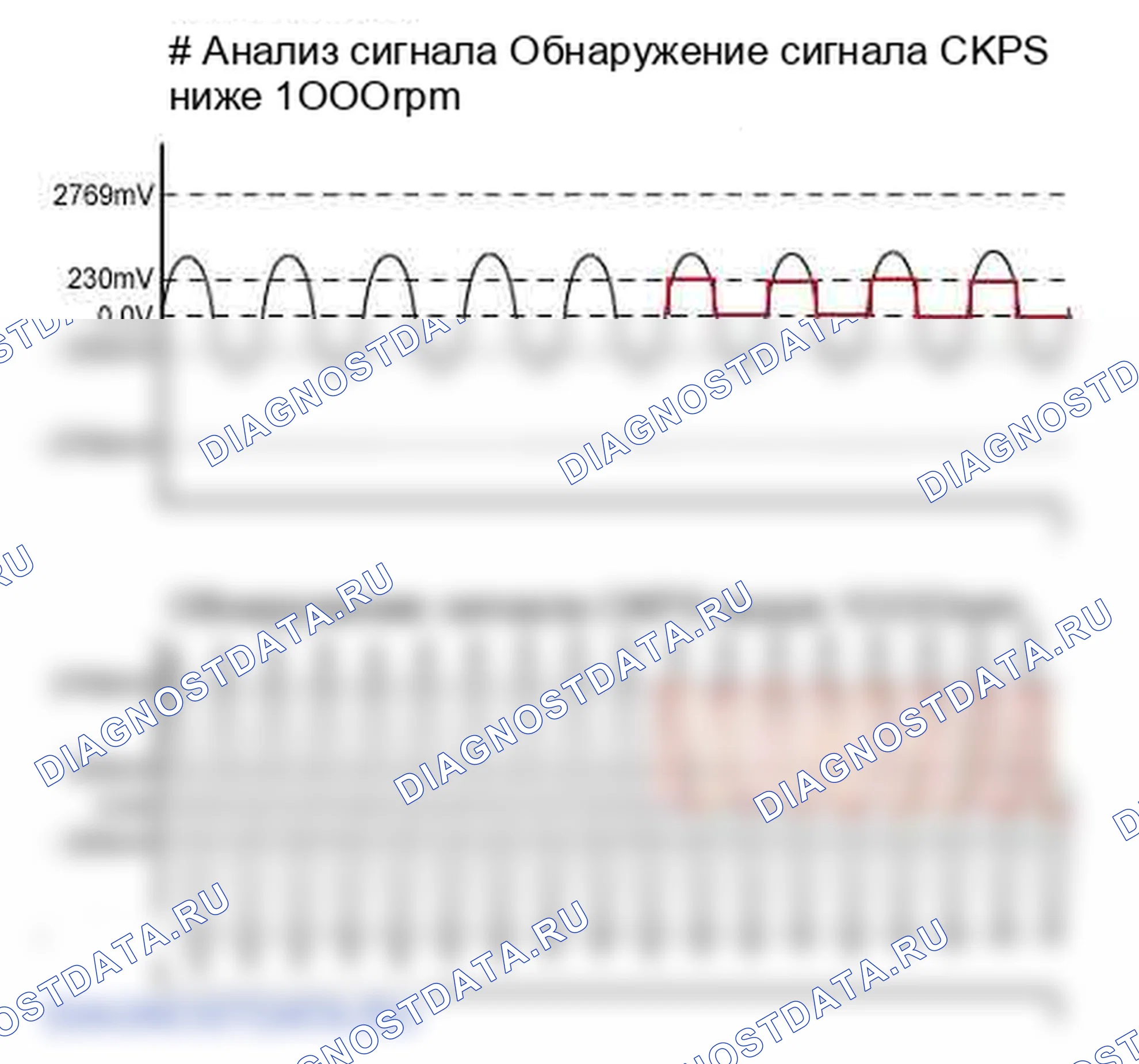P0336: Диапазон/производительность цепи датчика положения коленчатого вала A. Kia Sorento BL