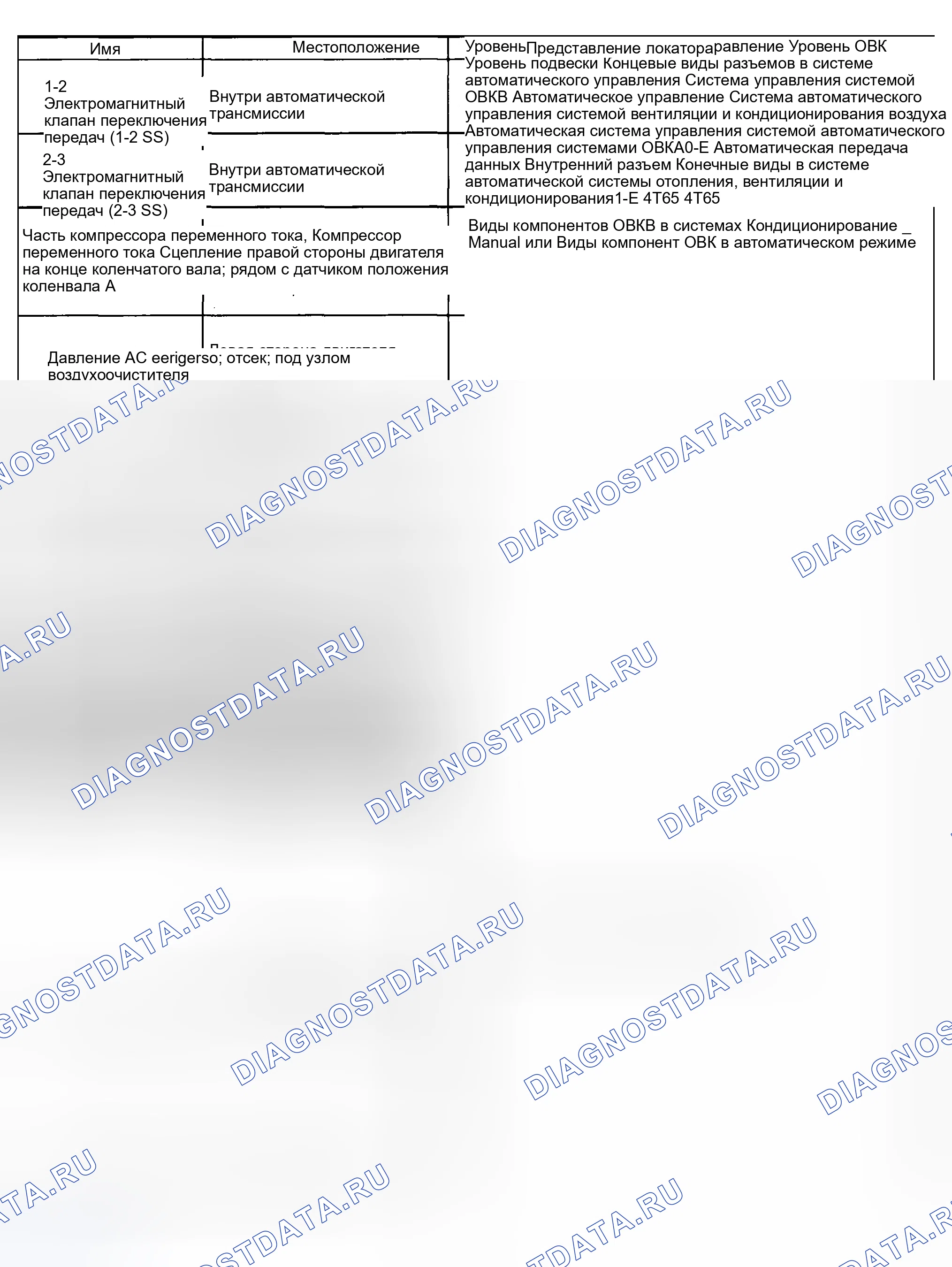 Рис. 122: Расположение компонентов. Hyundai Venue I