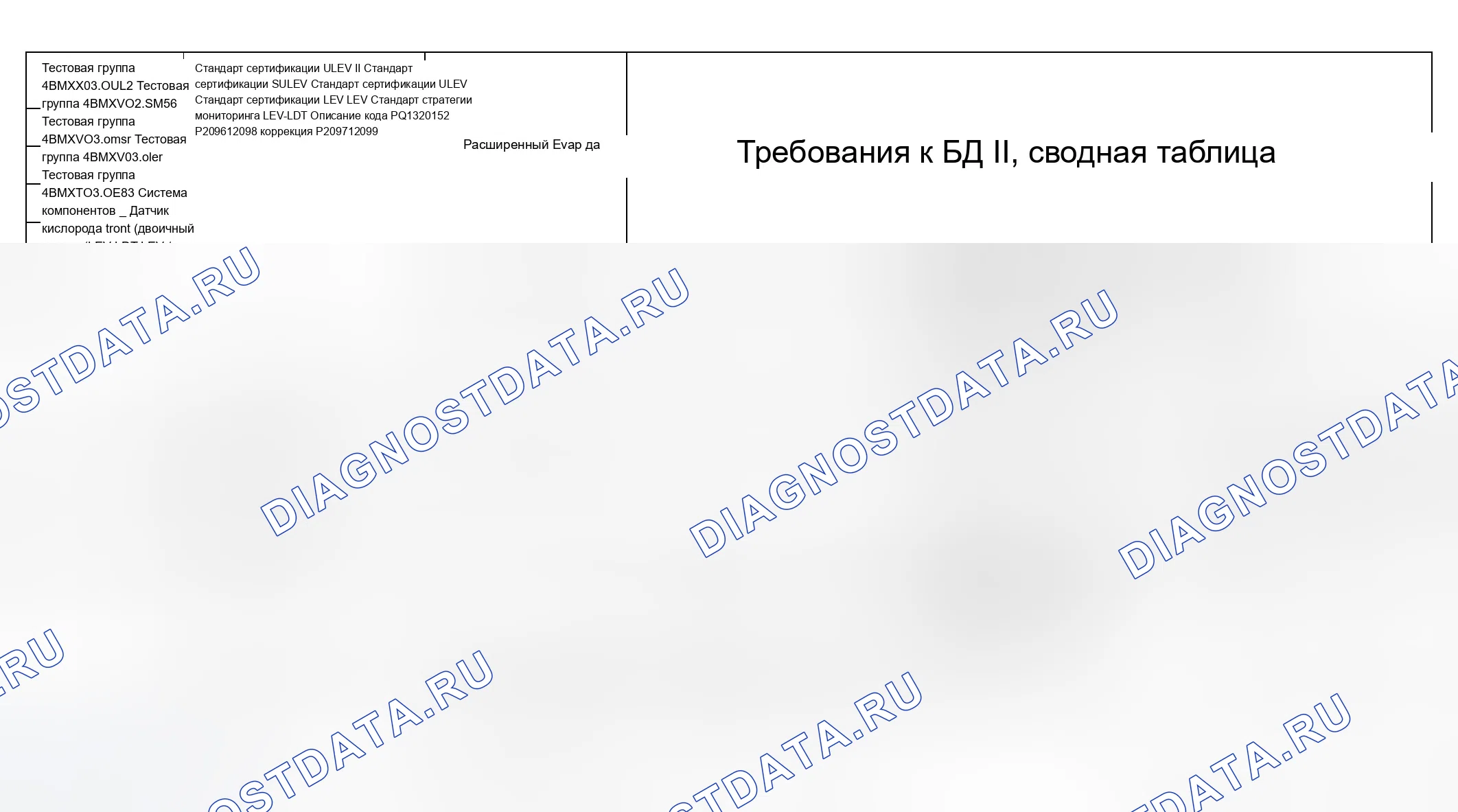 Рис. 321: Диаграмма расшифровка кода ошибки (4BMXX03.0UL2, 4BMXV0205M56, 4BMXV03.0M5R, 4BMXV03.0LER, 4BMXT03.0E83) - 6 из 27. BMW X3 E83