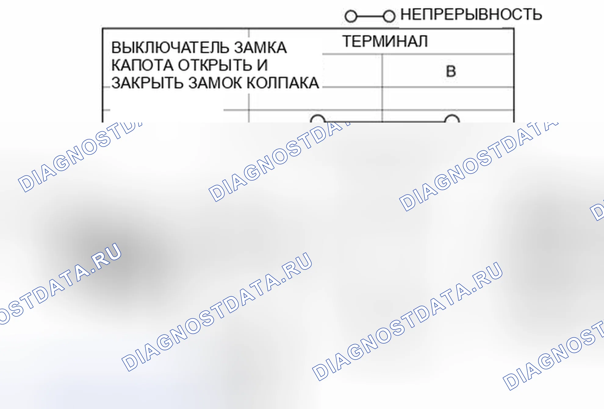 Рис. 54: ПРОВЕРКА ПЕРЕКЛЮЧАТЕЛЯ ЗАМКА КАПОТА. Mazda 3 BL рестайлинг