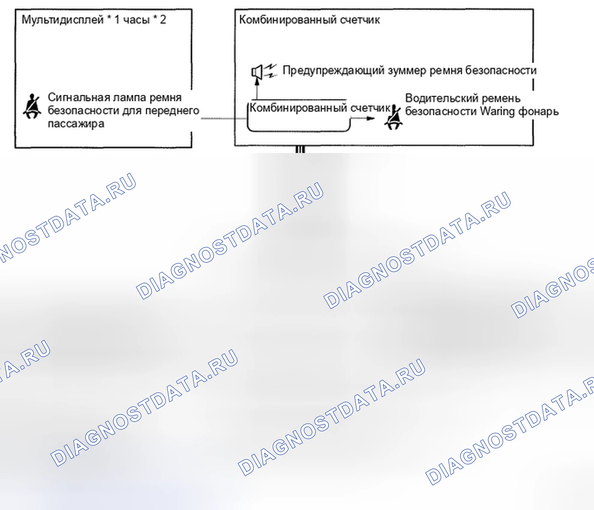 Рис. 11: СХЕМА СИСТЕМЫ. Toyota Land Cruiser 200
