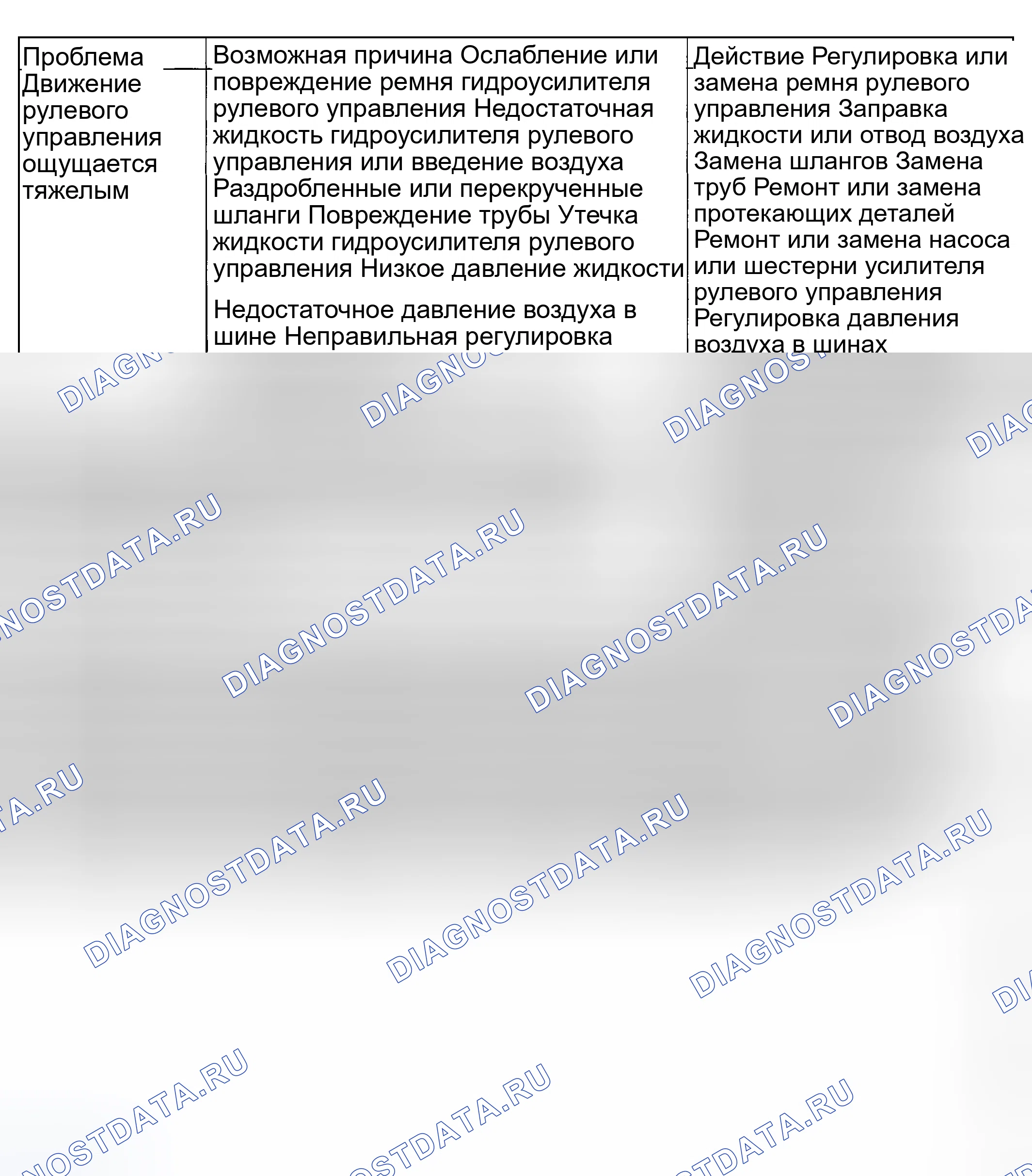 Рис. 2: ДИАГНОСТИЧЕСКАЯ ПРОЦЕДУРА, СВЯЗАННАЯ С СИМПТОМАМИ. Geely Xingyue L I