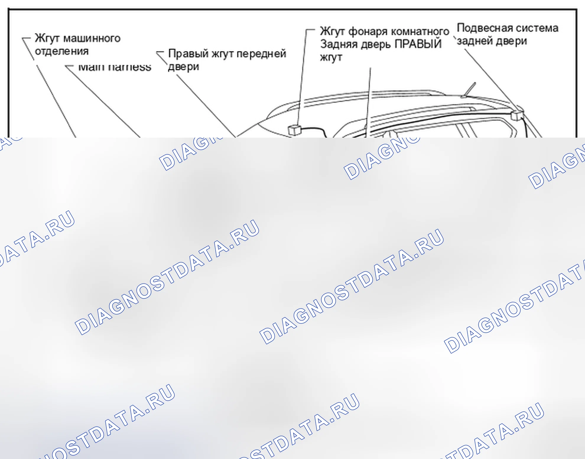 Рис. 3: КОНТУР. Nissan Rogue II