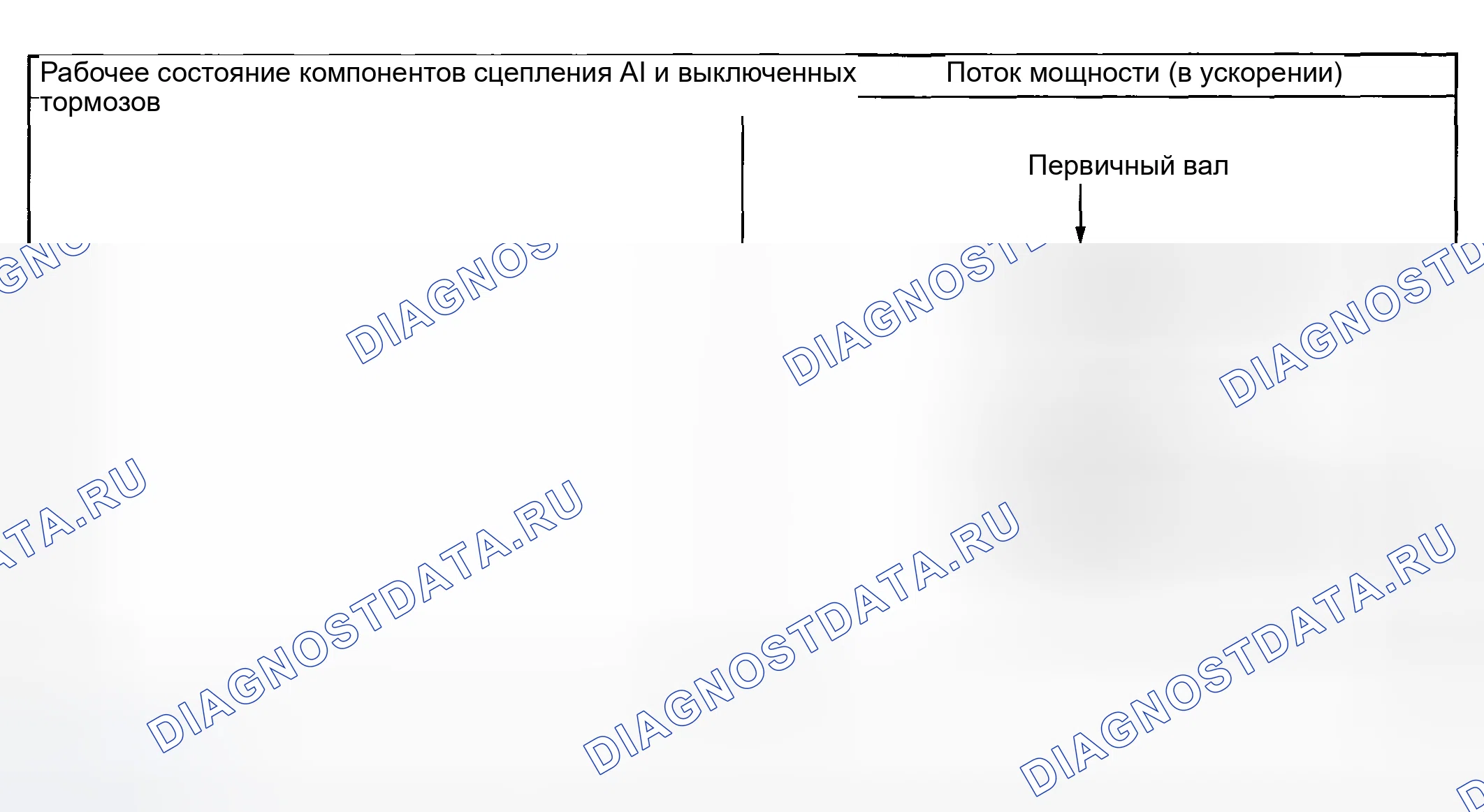 Рис. 21: ДИАПАЗОН N. Subaru Impreza WRX STI GD рестайлинг 2