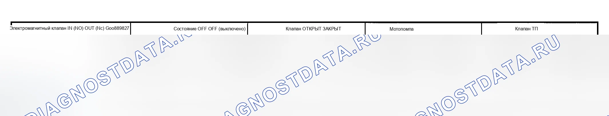 Рис. 9: РАБОТА СИСТЕМЫ КОНТРОЛЯ ТЯГИ (TCS). Hyundai Tiburon II