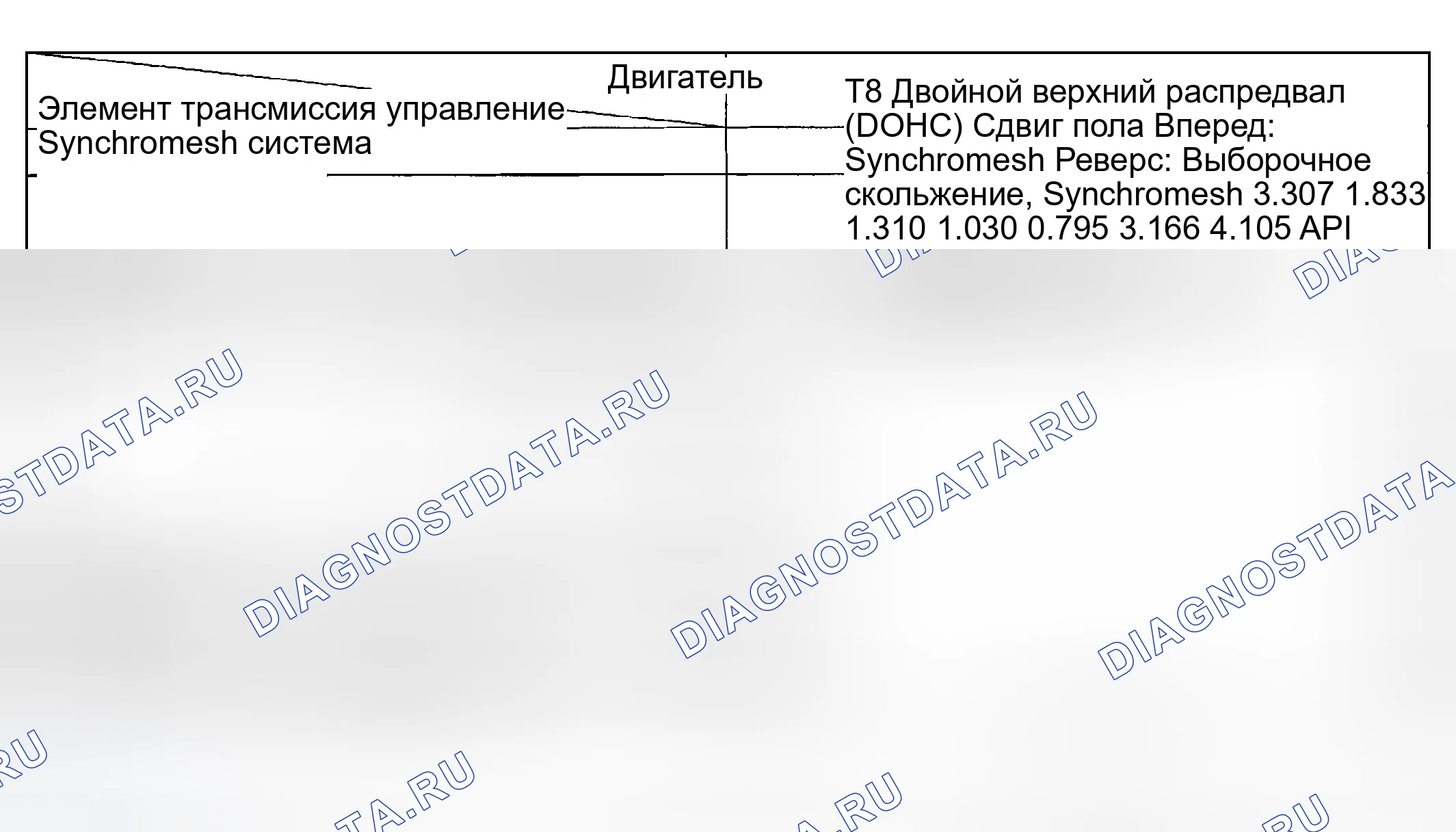 Рис. 14: ТЕХНИЧЕСКИЕ ХАРАКТЕРИСТИКИ механической трансмиссии (мкпп). Geely Xingyue L I