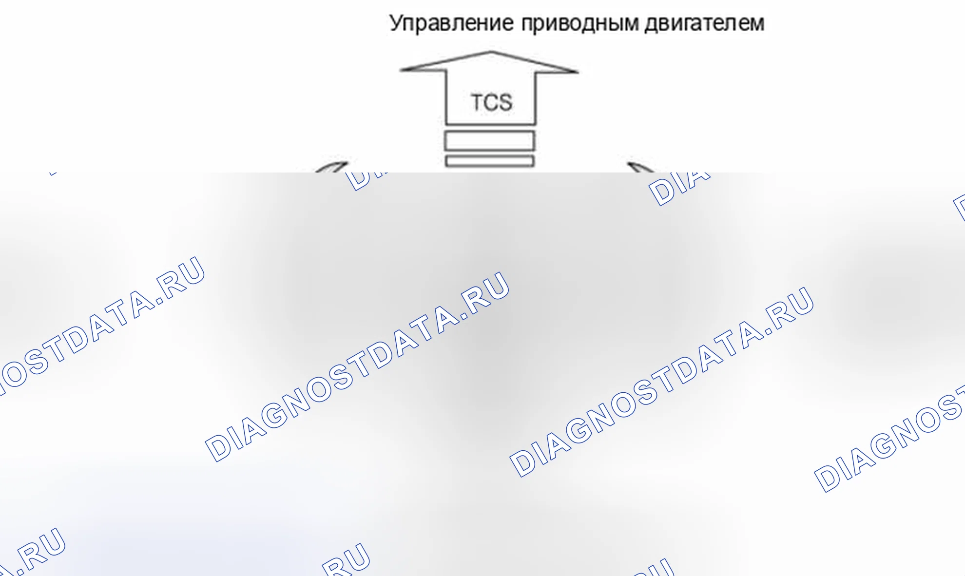Рис. 2: Описание ESC. Kia Optima III