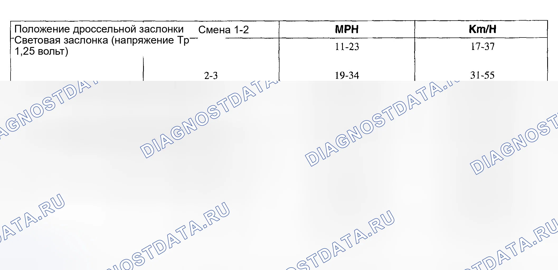 Рис. 1640: 4r70w Скорости переключения 5.4L 4x4 и 4x2 F250 (3,73: 1 передаточное отношение оси). Ford Pickup F250 Super Duty I